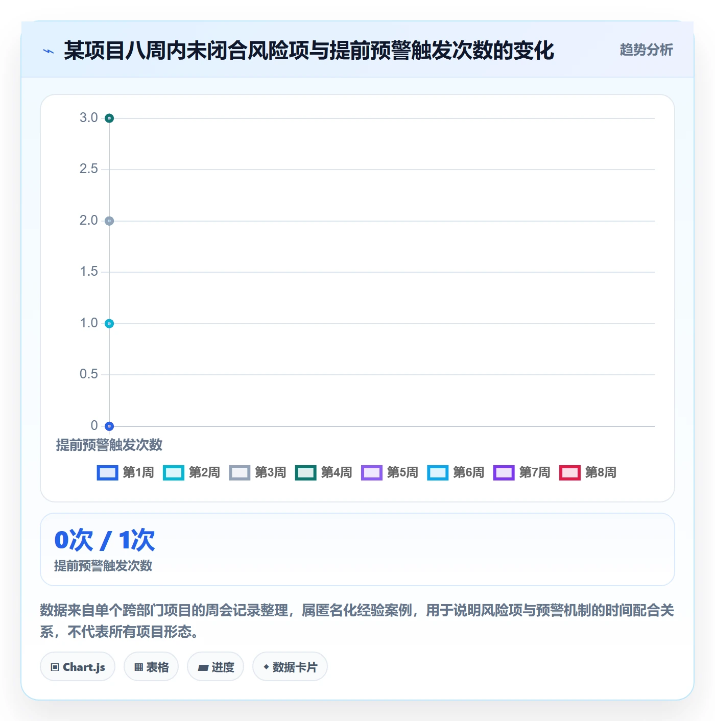 目标拆解实操方法:企业管理者提升项目目标效率的风险控制方法与模板