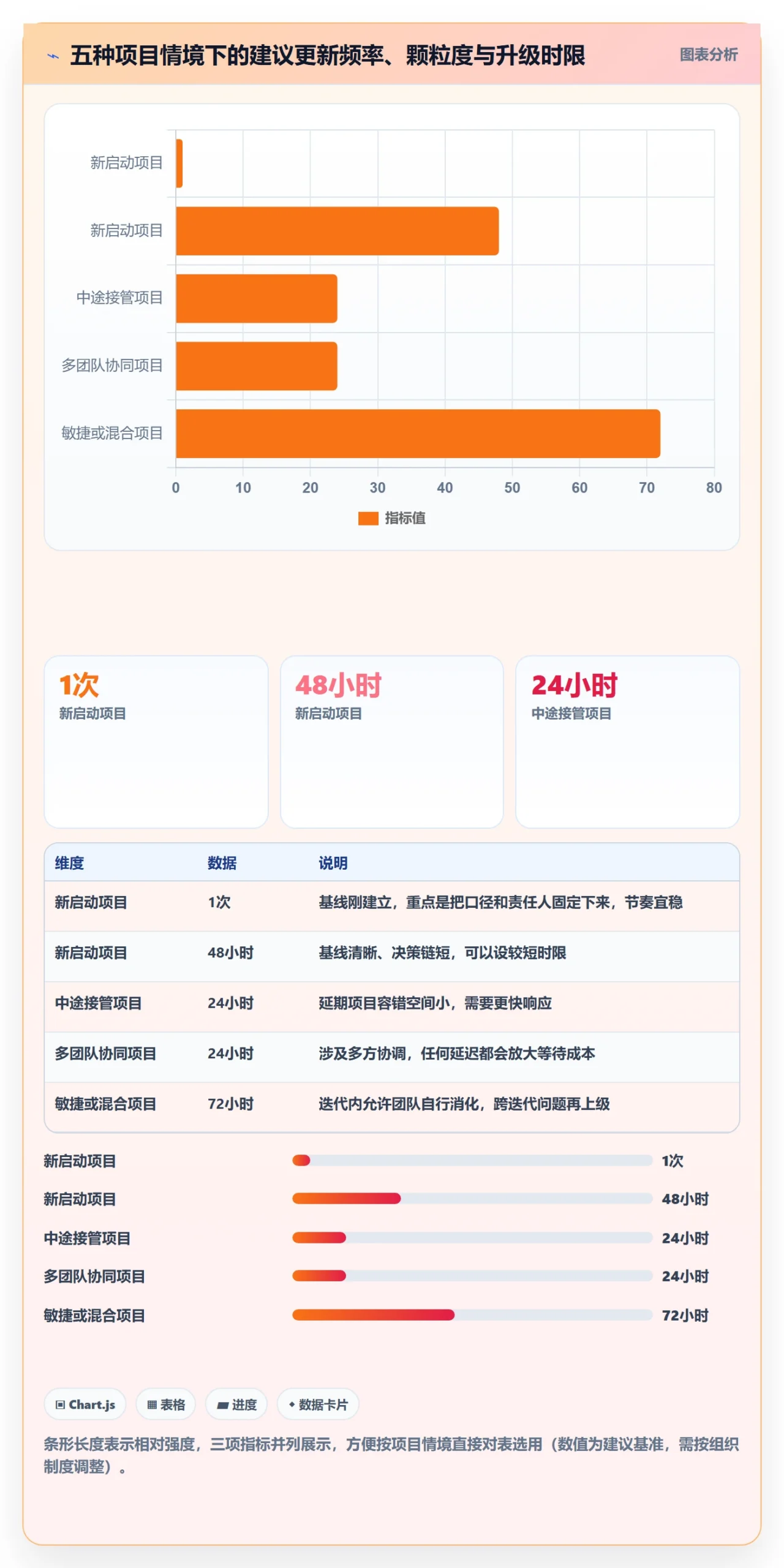 进度管理进度更新教程：项目负责人风险控制，避坑指南