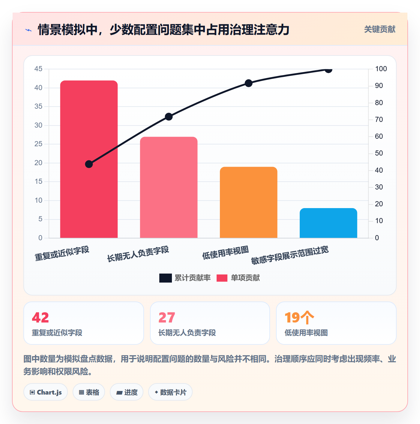 字段配置落地方案：企业管理者开展列表视图的制度设计案例解析