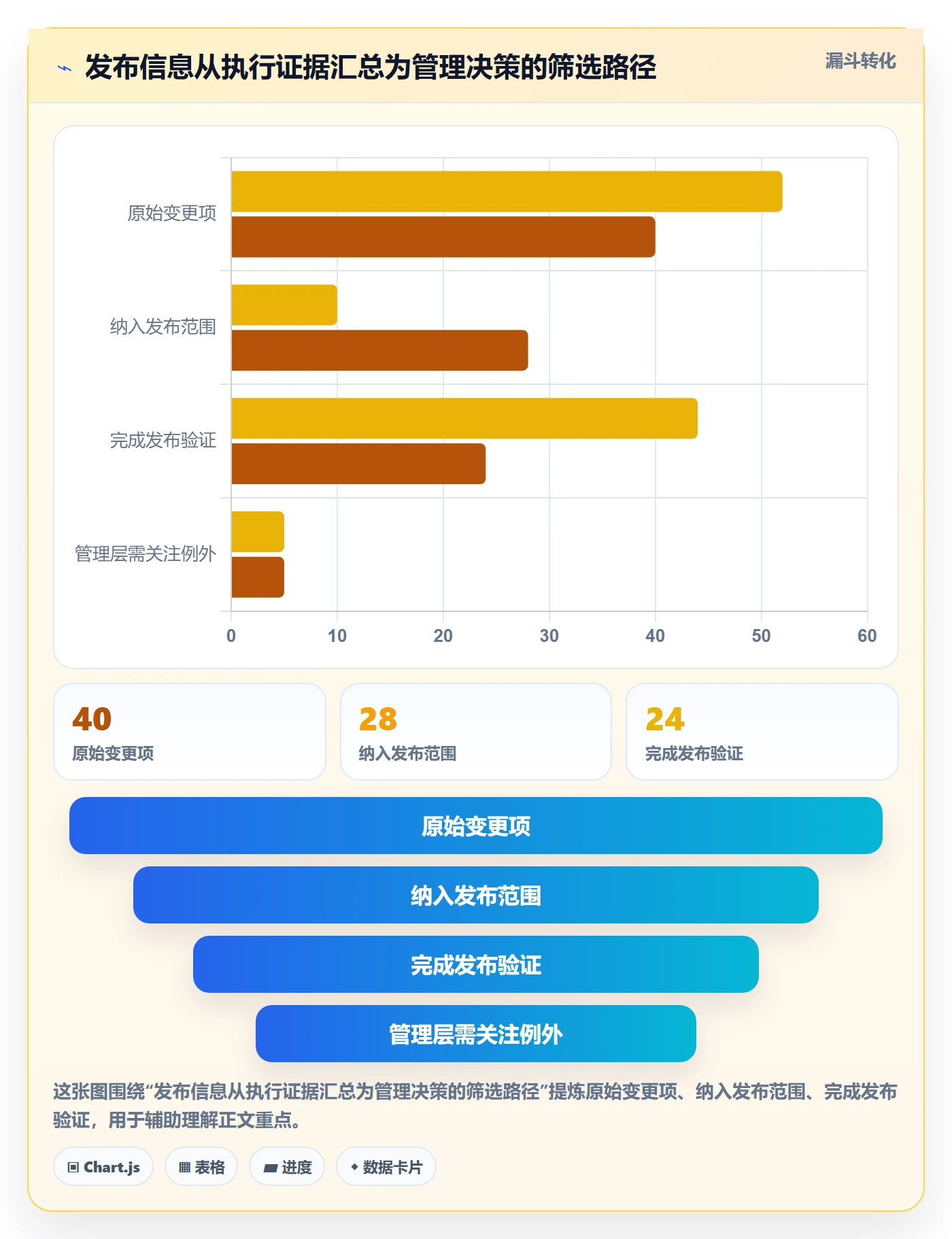 发布记录管理方法大全：管理层发布管理实操方法落地清单