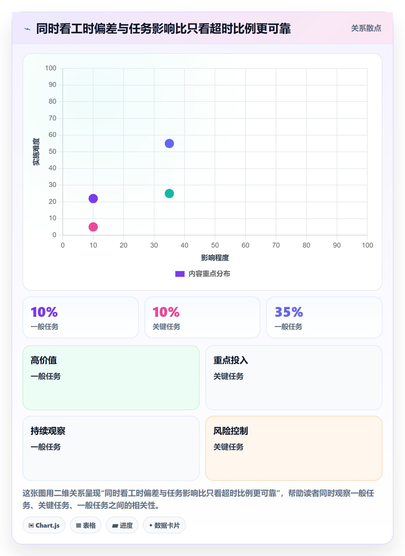 周报工时怎么做?项目经理风险控制:工时表从0到1