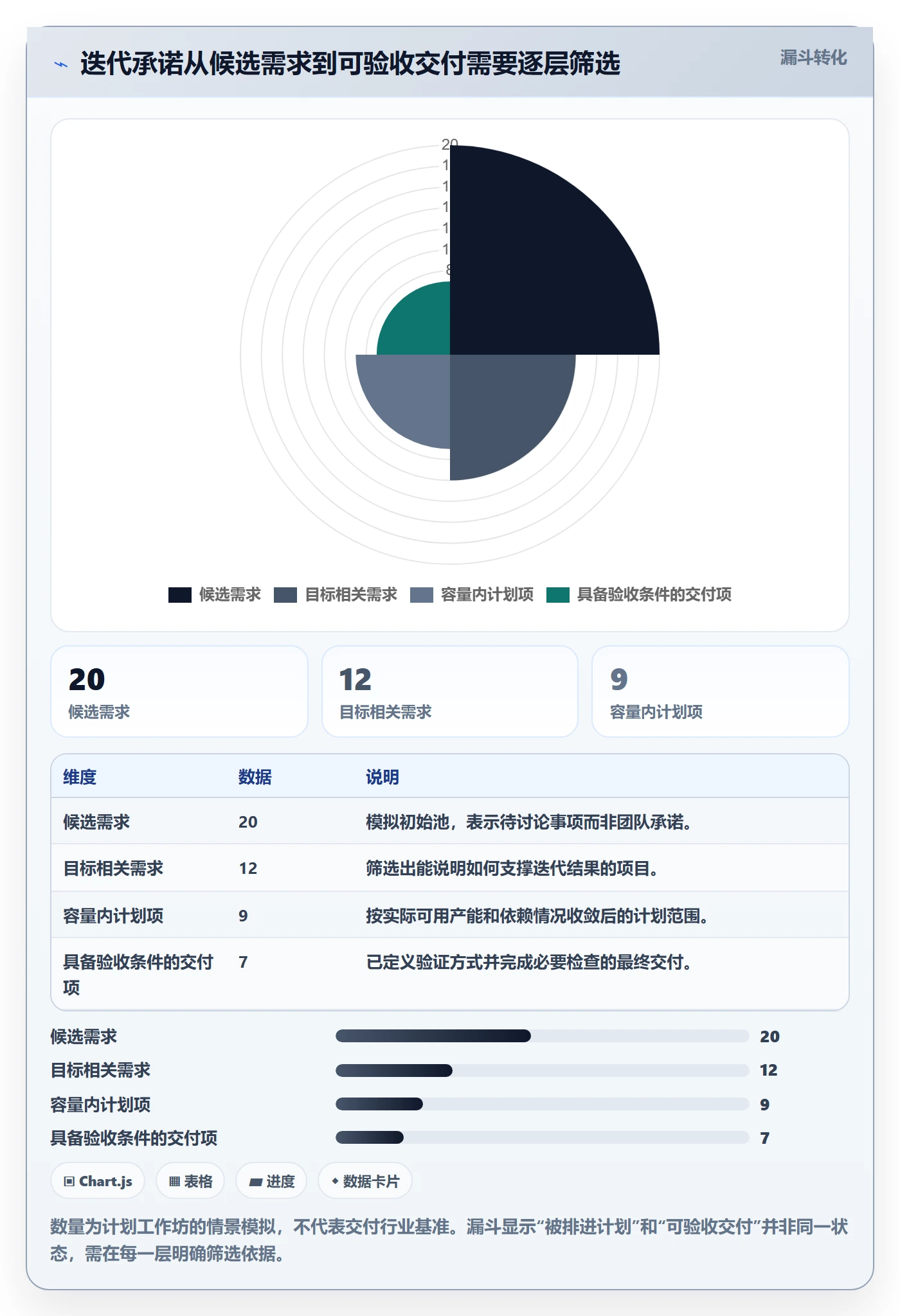 迭代目标管理方法大全:项目经理迭代管理风险控制落地清单