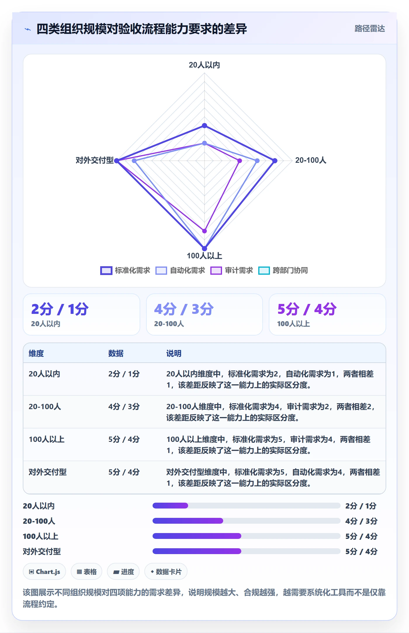 任务验收提交全流程:企业管理者协同管理与一文讲清