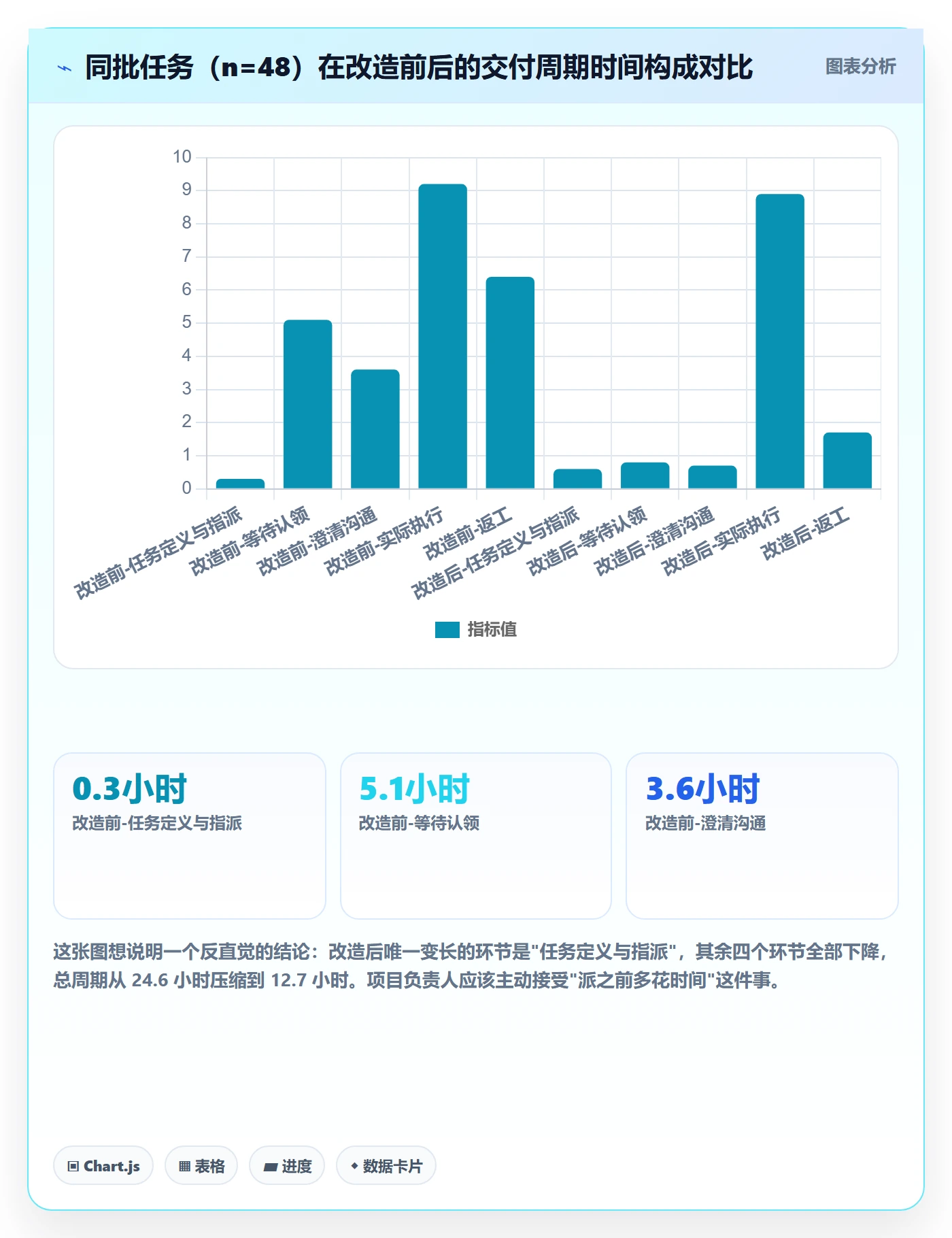 任务分派如何做好指派？项目负责人效率提升与操作步骤
