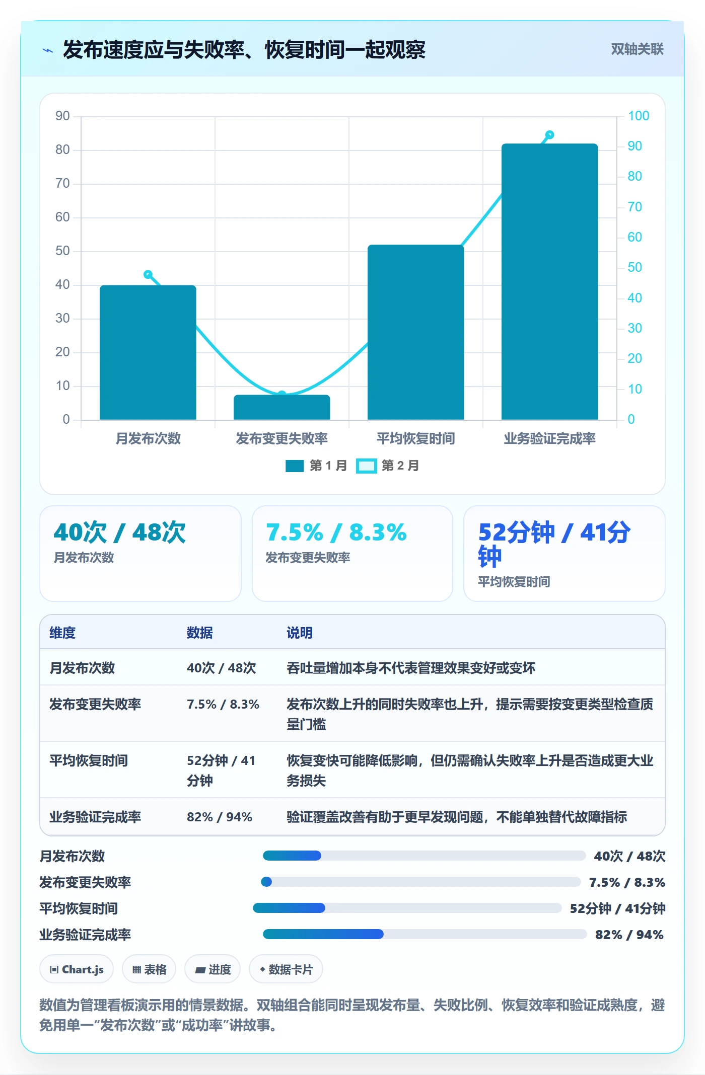 发布记录管理方法大全：管理层发布管理风险控制落地清单