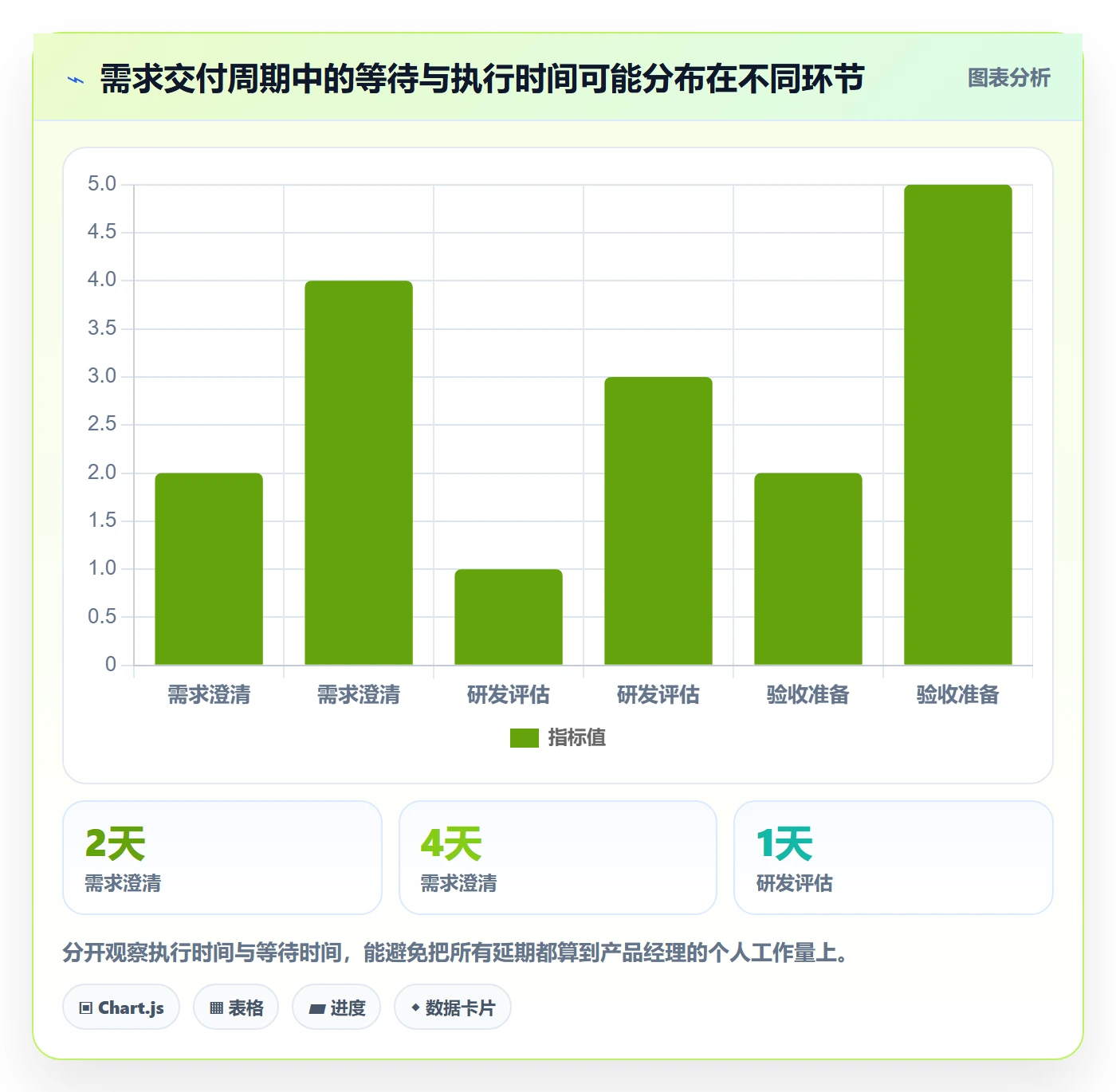 超负荷管理方法大全:产品经理资源负载流程优化落地清单