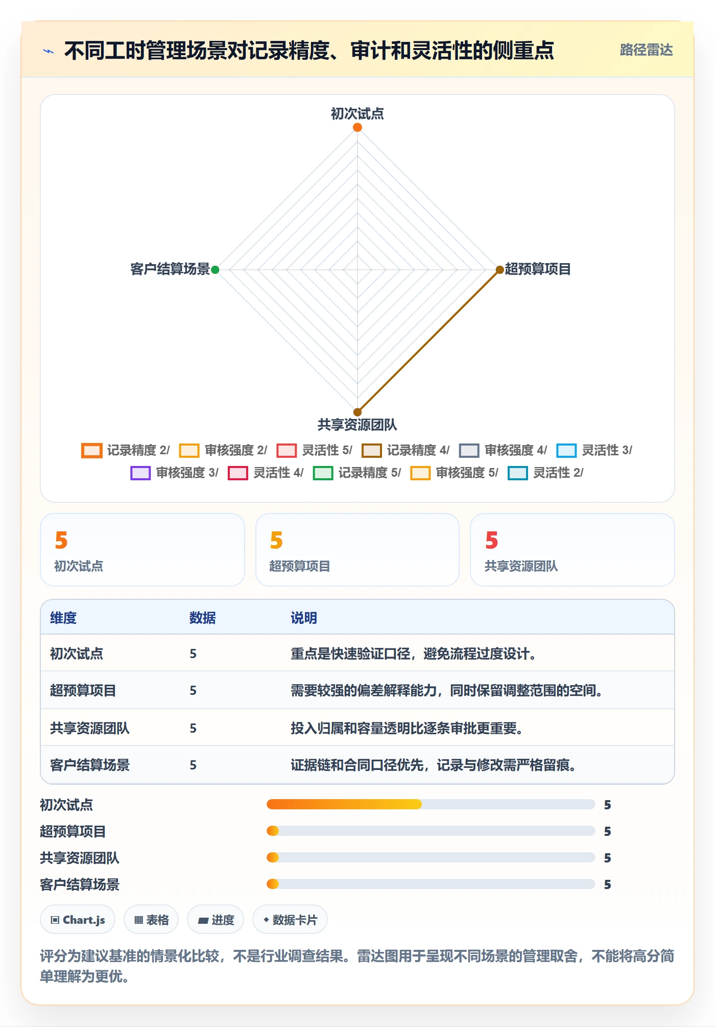 工时审核管理指南：项目负责人如何做好工时管理，入门指南全流程