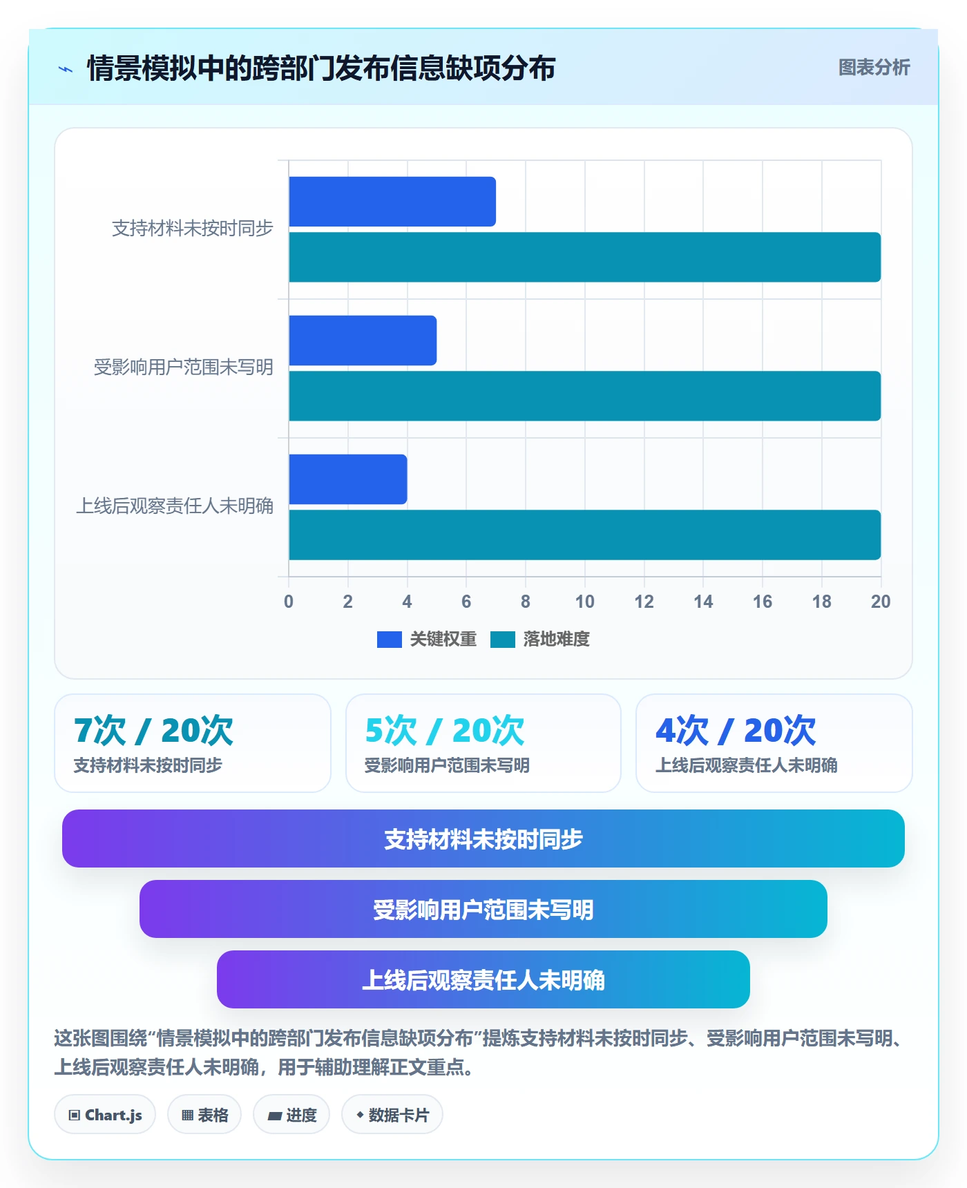 发布记录最佳实践：跨部门团队版本管理入门指南，常见问题