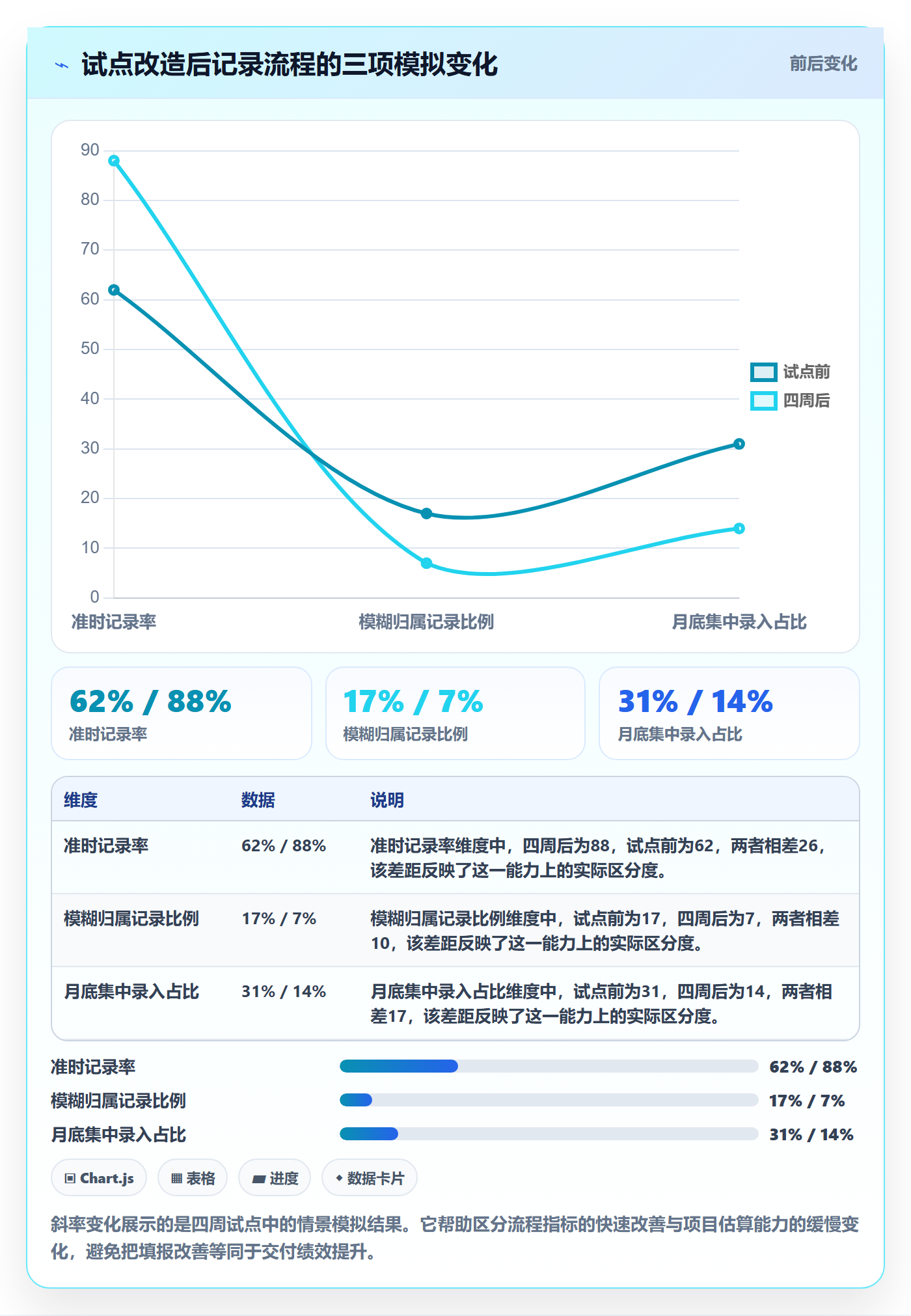 实际工时管理指南：管理层如何做好工时管理，流程优化全流程