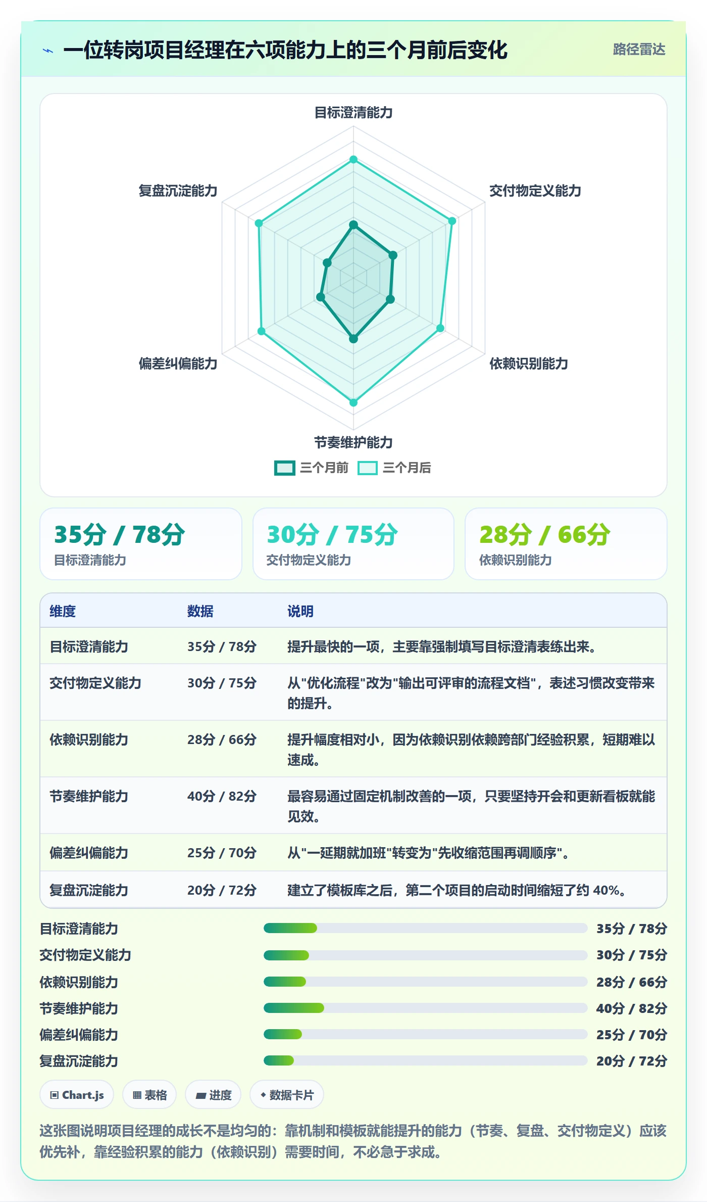 目标进度落地方案:项目经理开展项目目标的入门指南案例解析