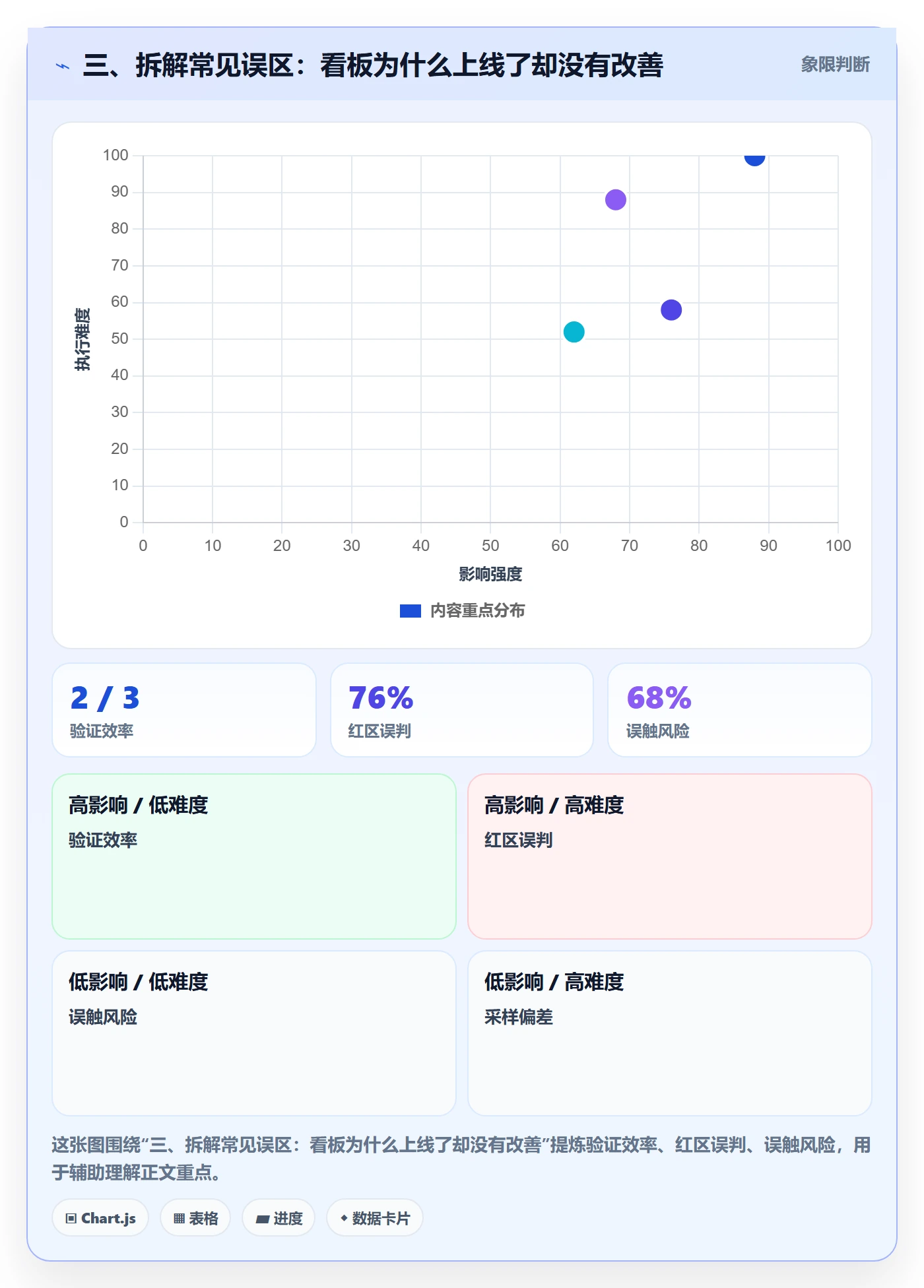 三、拆解常见误区:看板为什么上线了却没有改善