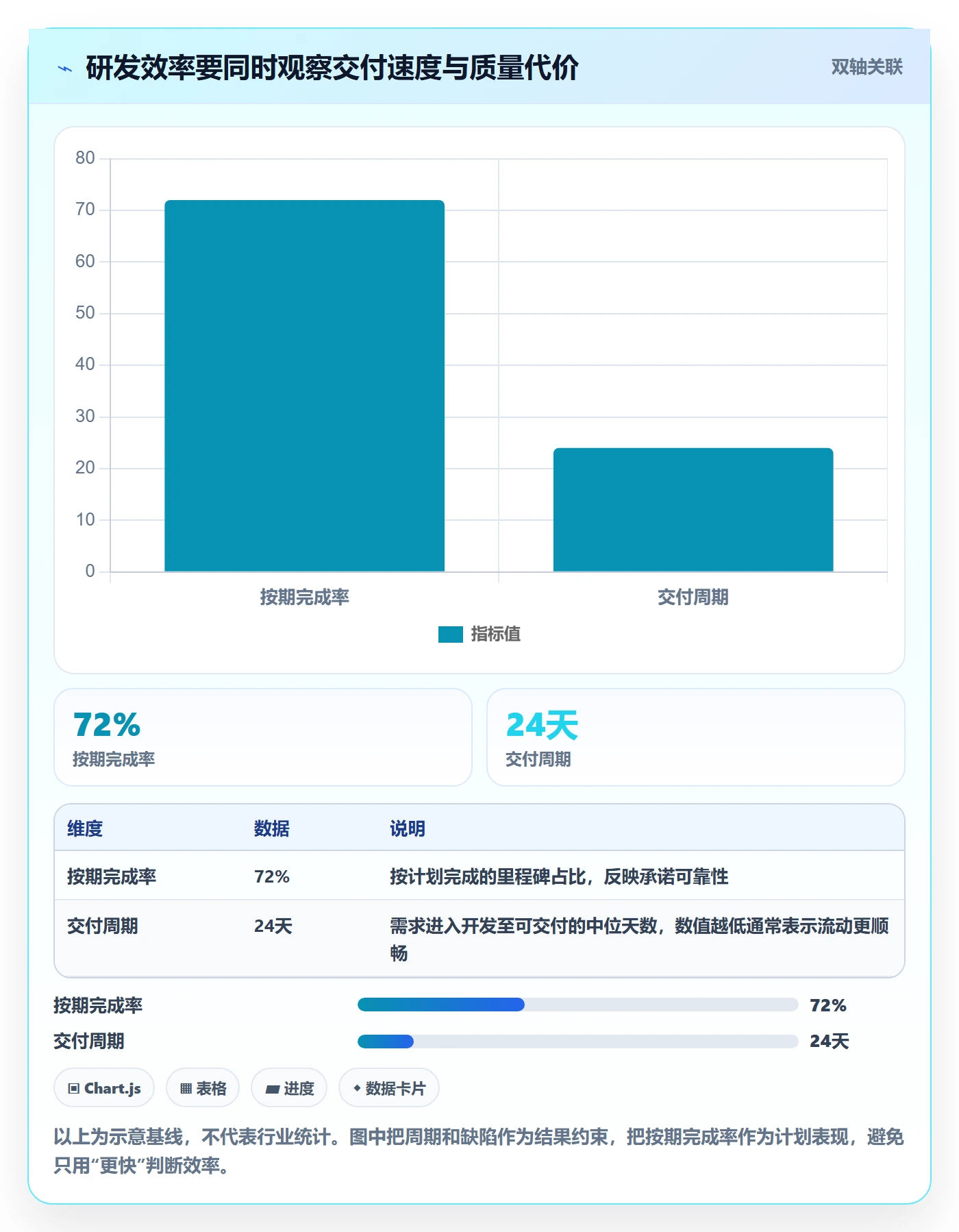 成本管理如何做好人力成本？研发团队效率提升与操作步骤