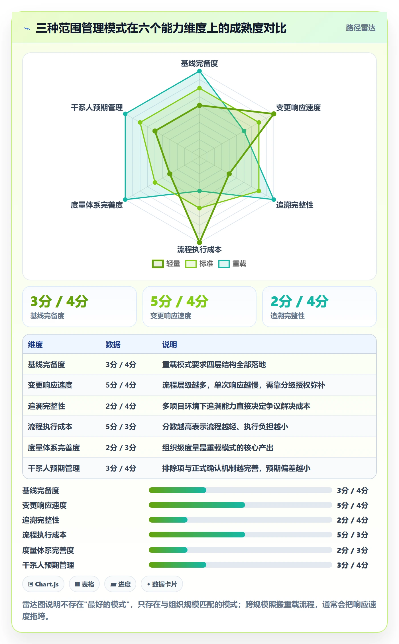 项目范围Scope全流程:管理层制度设计与一文讲清