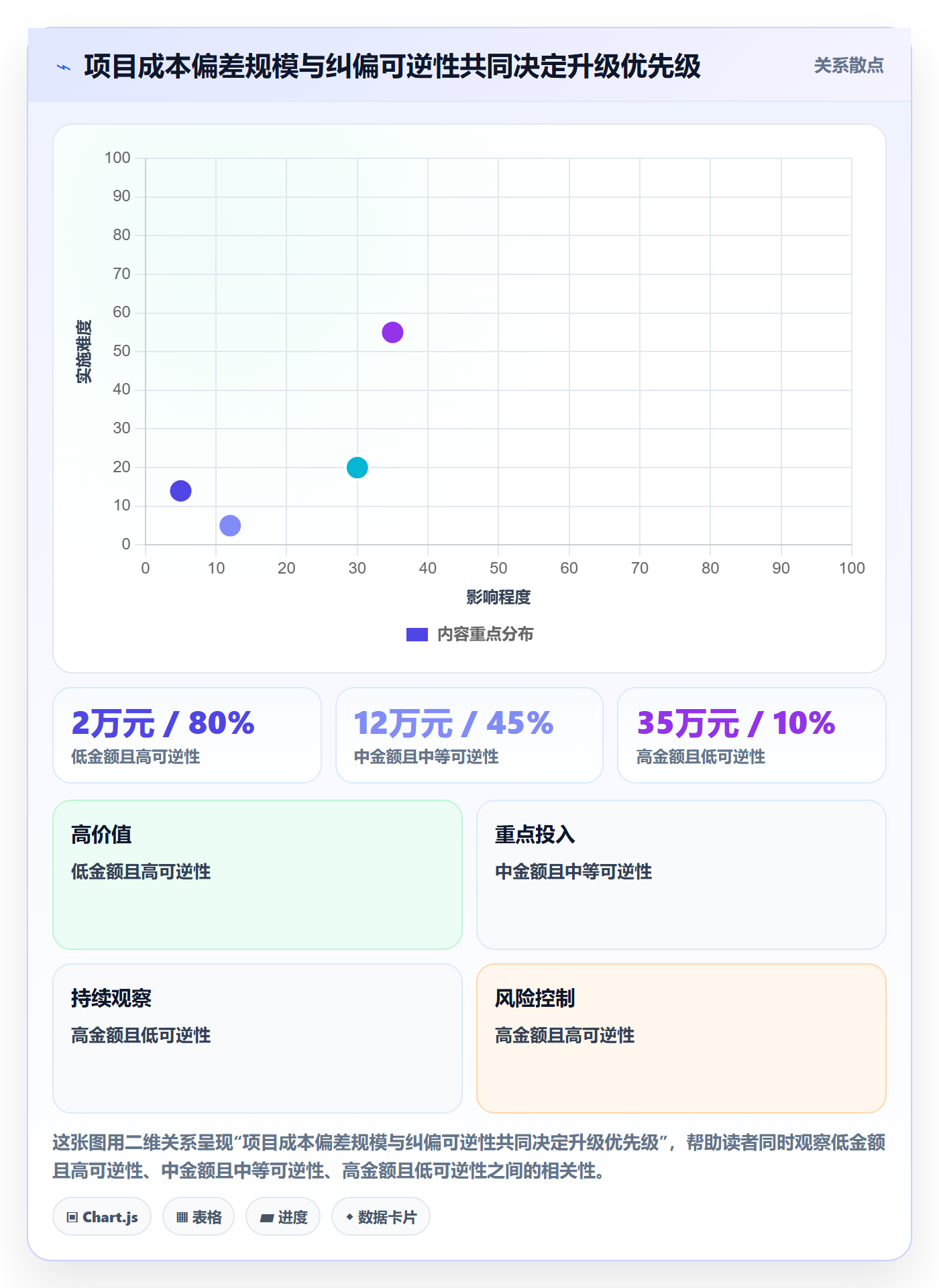 成本管理费用全流程:PMO入门指南与一文讲清