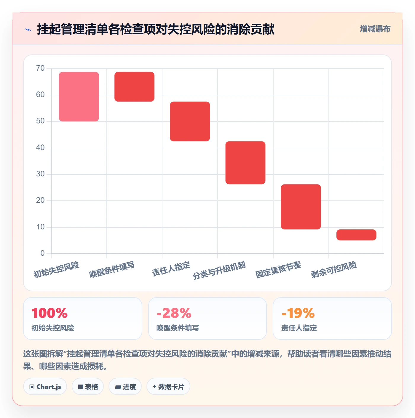 挂起管理方法大全:项目成员任务执行最佳实践落地清单