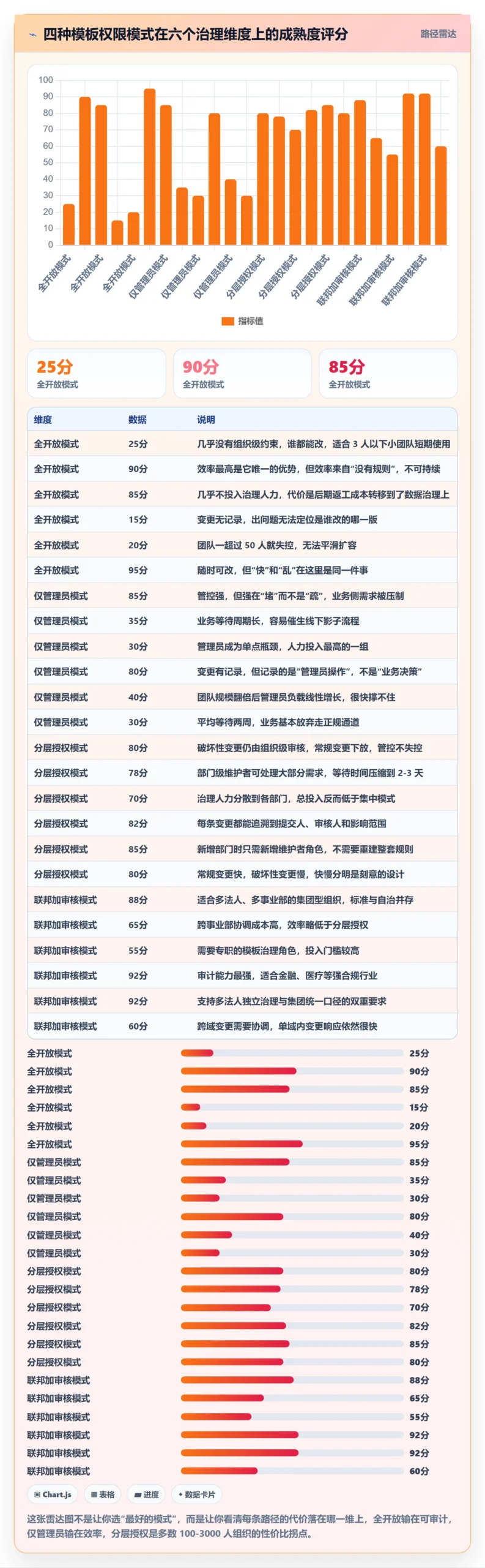 模板权限怎么做？跨部门团队协同管理：项目模板从0到1