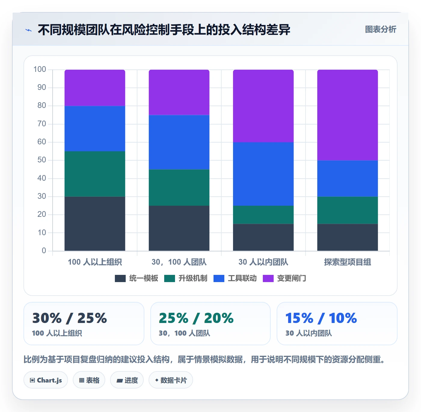 阶段目标落地方案:产品经理开展项目目标的风险控制案例解析