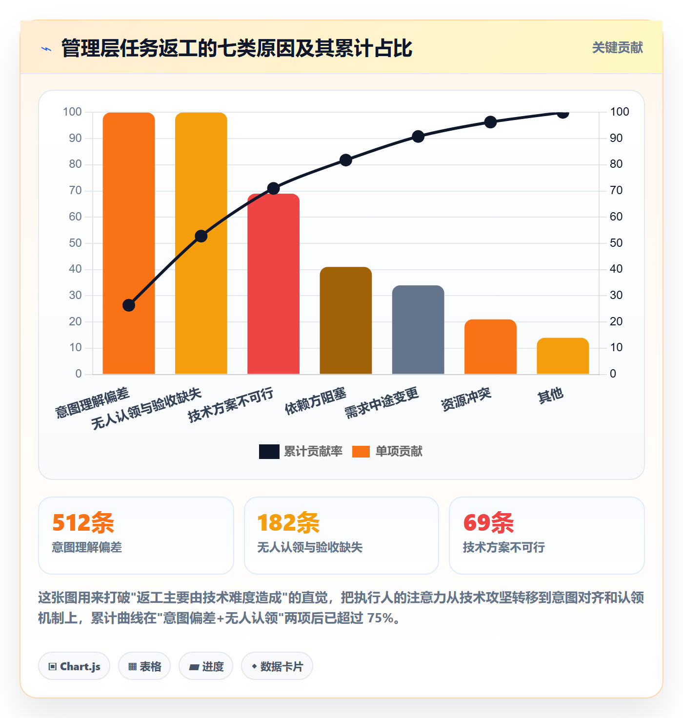 执行人最佳实践：管理层任务管理风险控制，常见问题