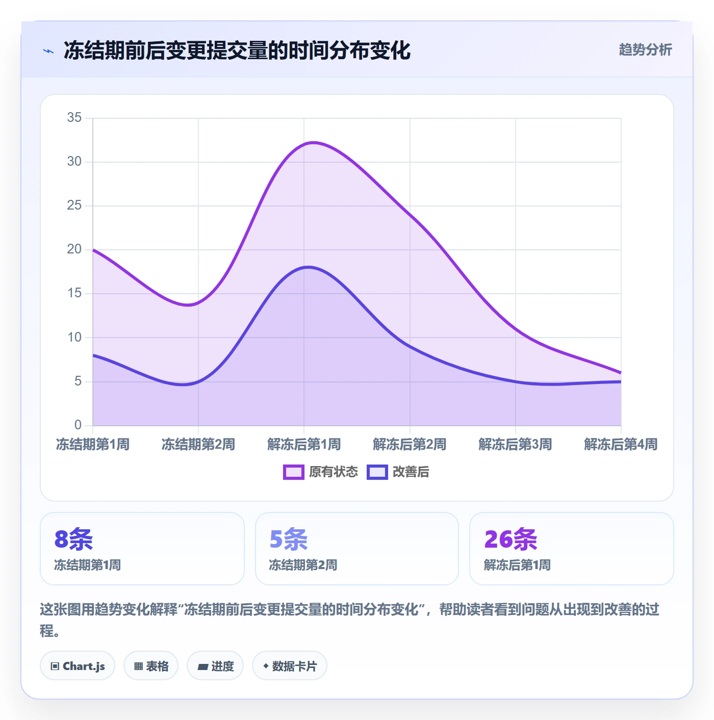 范围变更实操方法:企业管理者提升项目范围效率的落地方案方法与模板