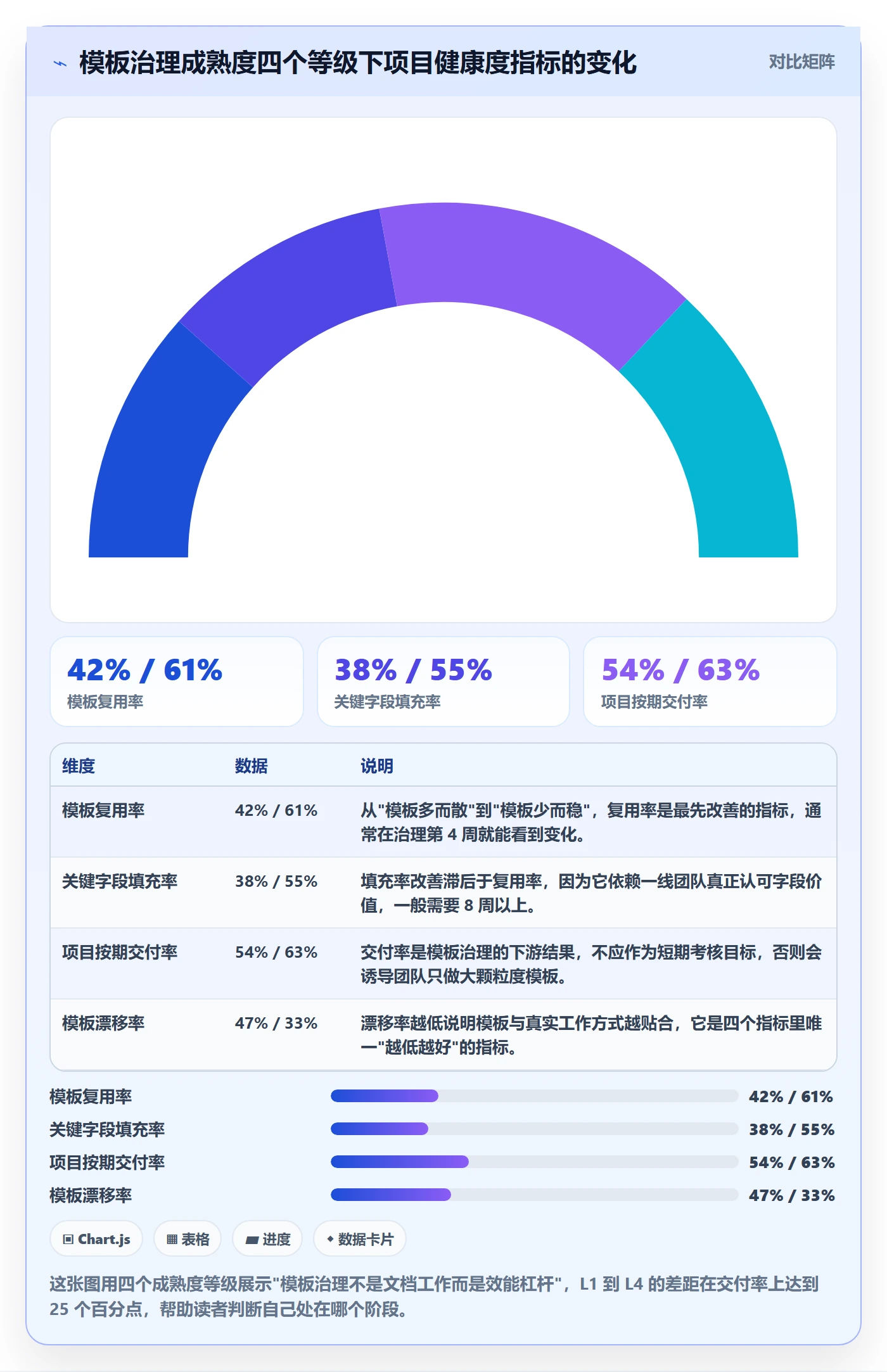 模板阶段最佳实践：研发团队项目模板数据分析，常见问题