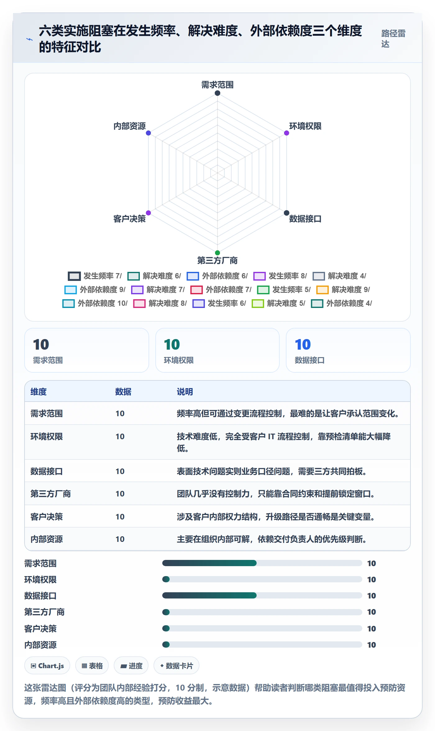 任务执行阻塞教程:实施团队效率提升,避坑指南