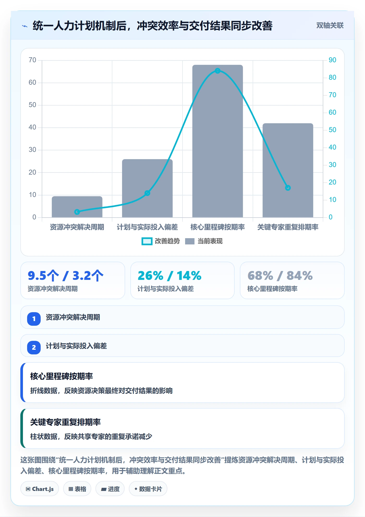 人力规划流程与规范:PMO人力资源计划最佳实践关键指标