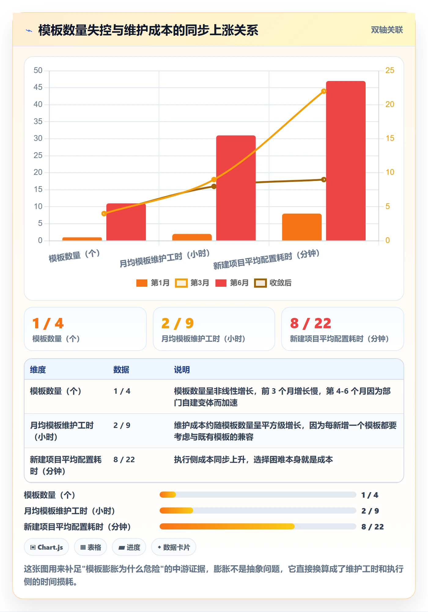 项目模板复制项目教程:跨部门团队最佳实践,避坑指南