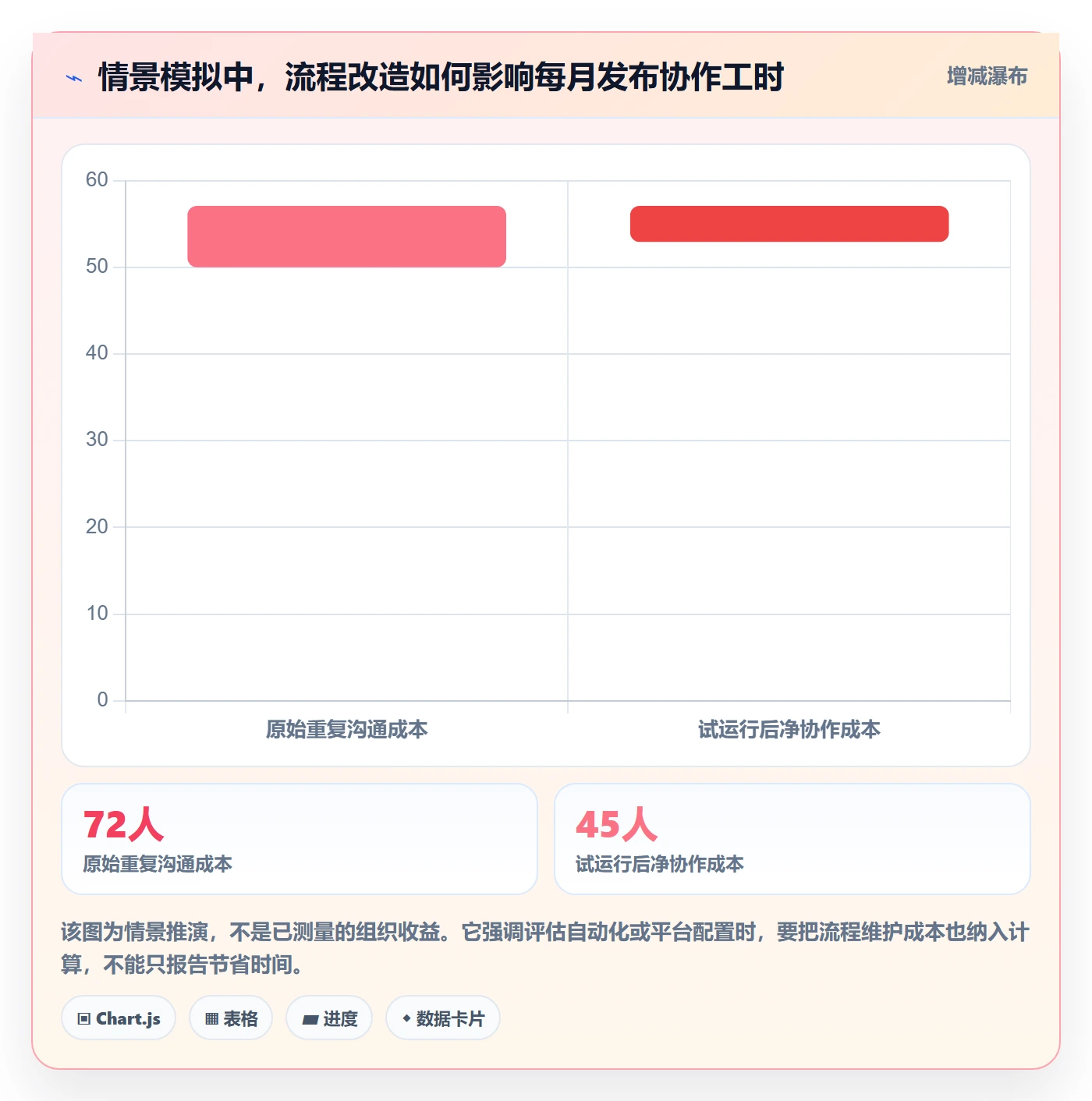 发布审批怎么做?项目经理数据分析:发布管理从0到1