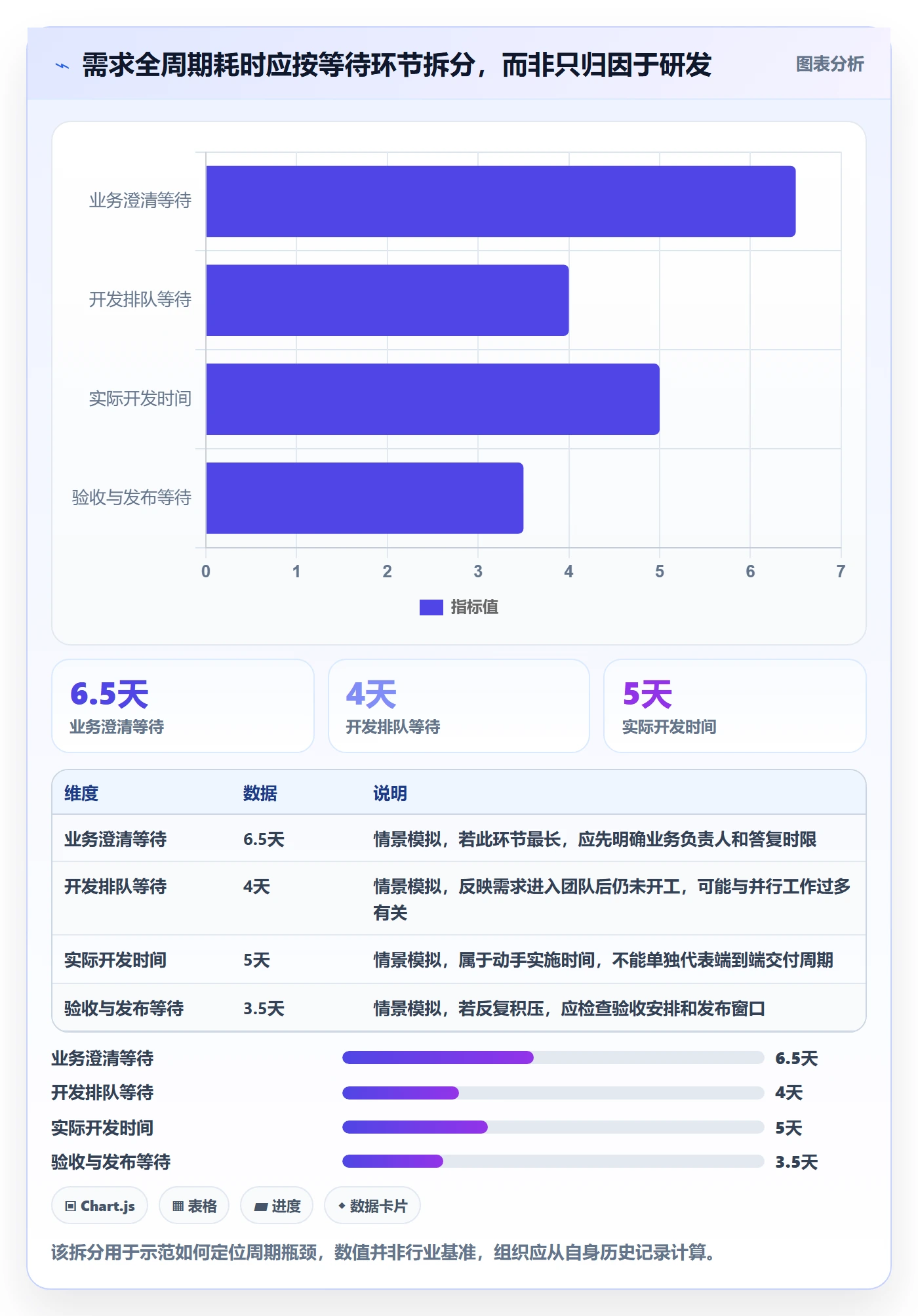 敏捷项目如何做好Backlog?管理层数据分析与操作步骤