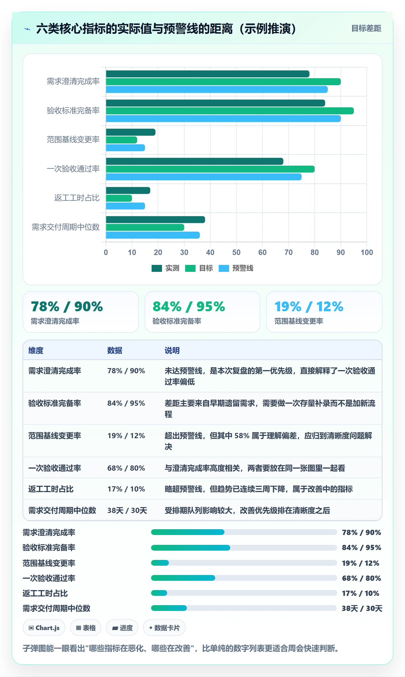 范围实操方法：项目经理提升项目范围效率的数据分析方法与模板