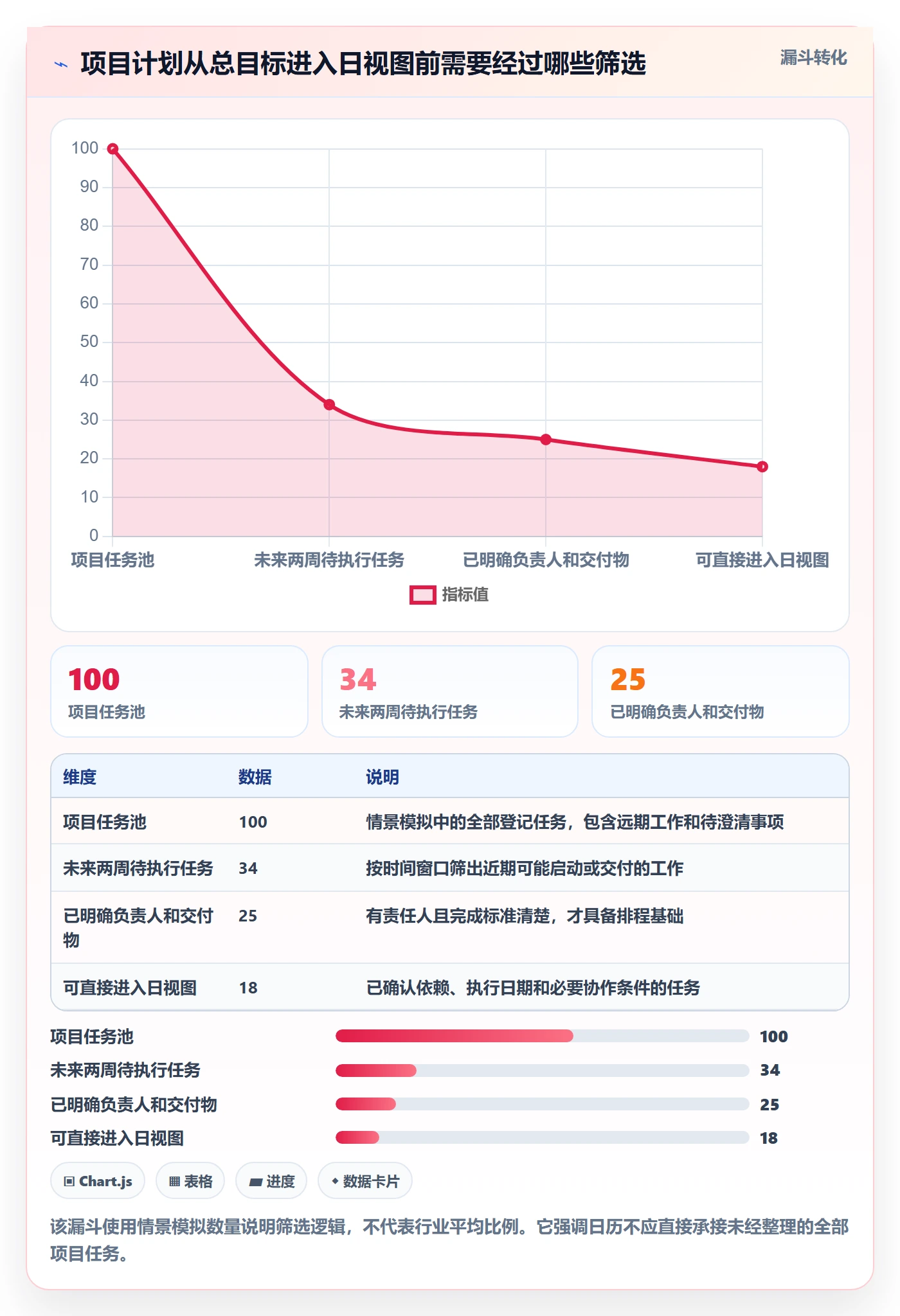 日视图管理指南：项目经理如何做好日历视图，实操方法全流程