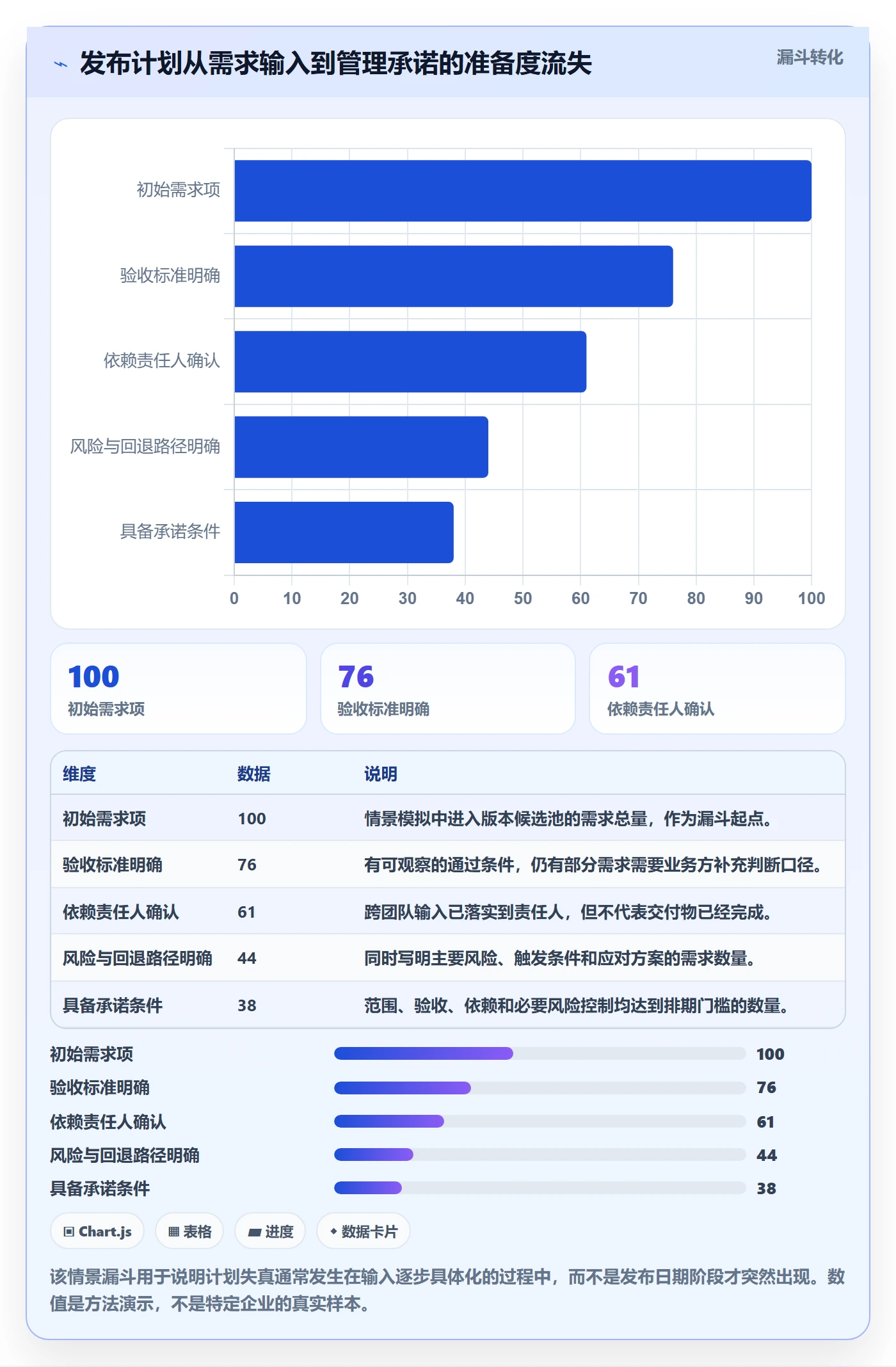 上线计划流程与规范:管理层发布管理效率提升关键指标