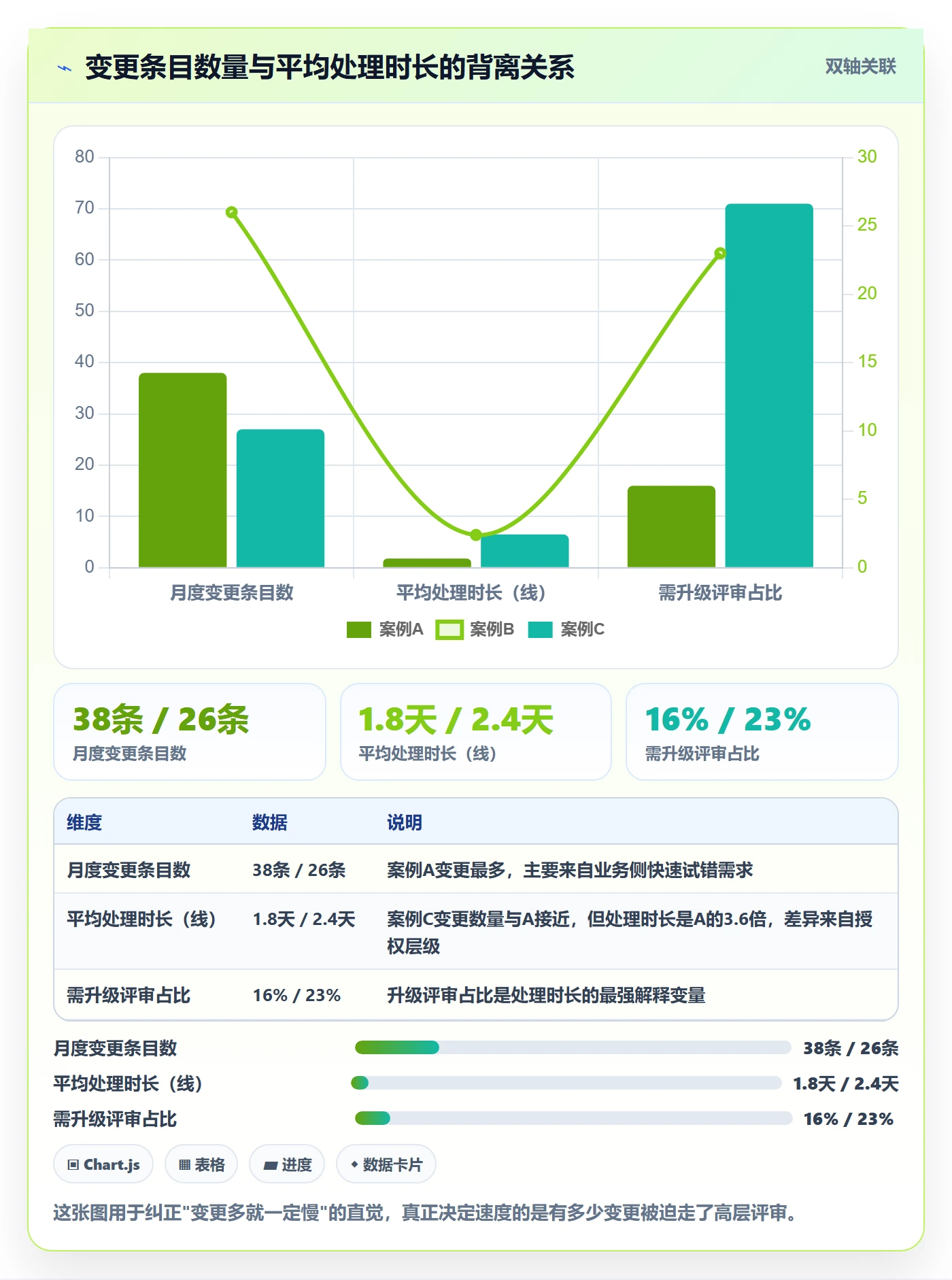 范围定义落地方案:企业管理者开展项目范围的落地方案案例解析