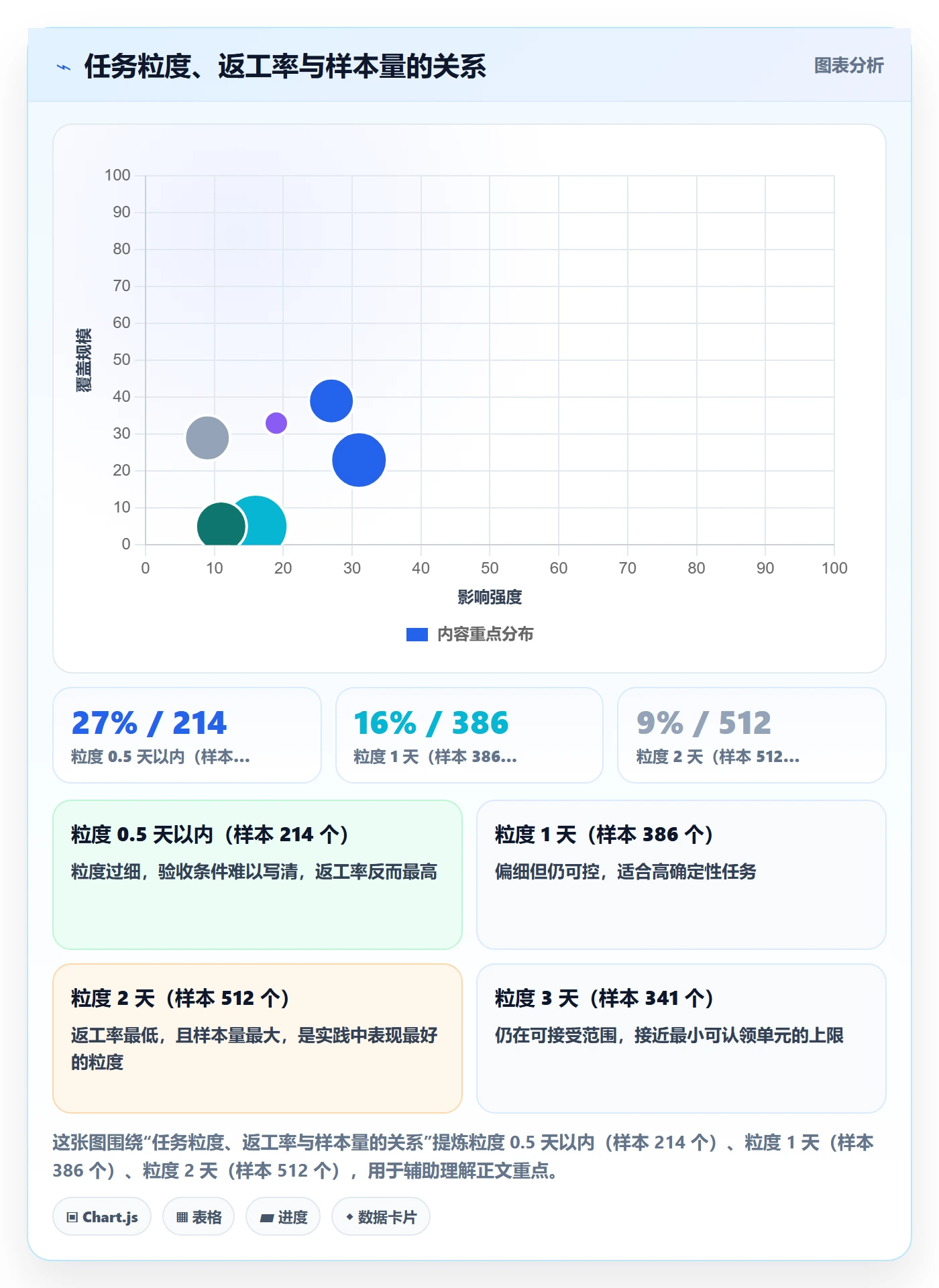 任务分派认领全流程：研发团队数据分析与一文讲清