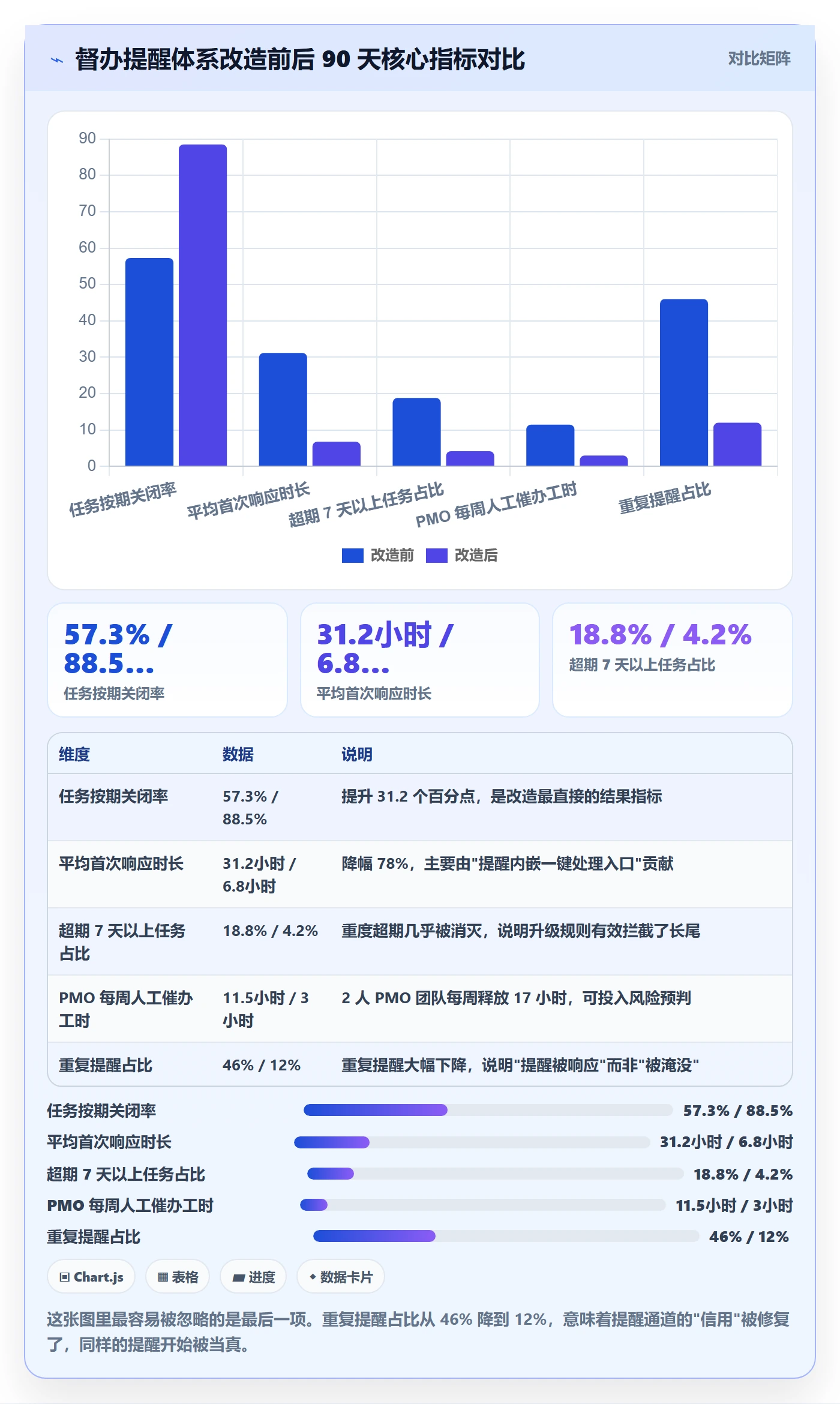 督办实操方法:跨部门团队提升任务提醒效率的最佳实践方法与模板