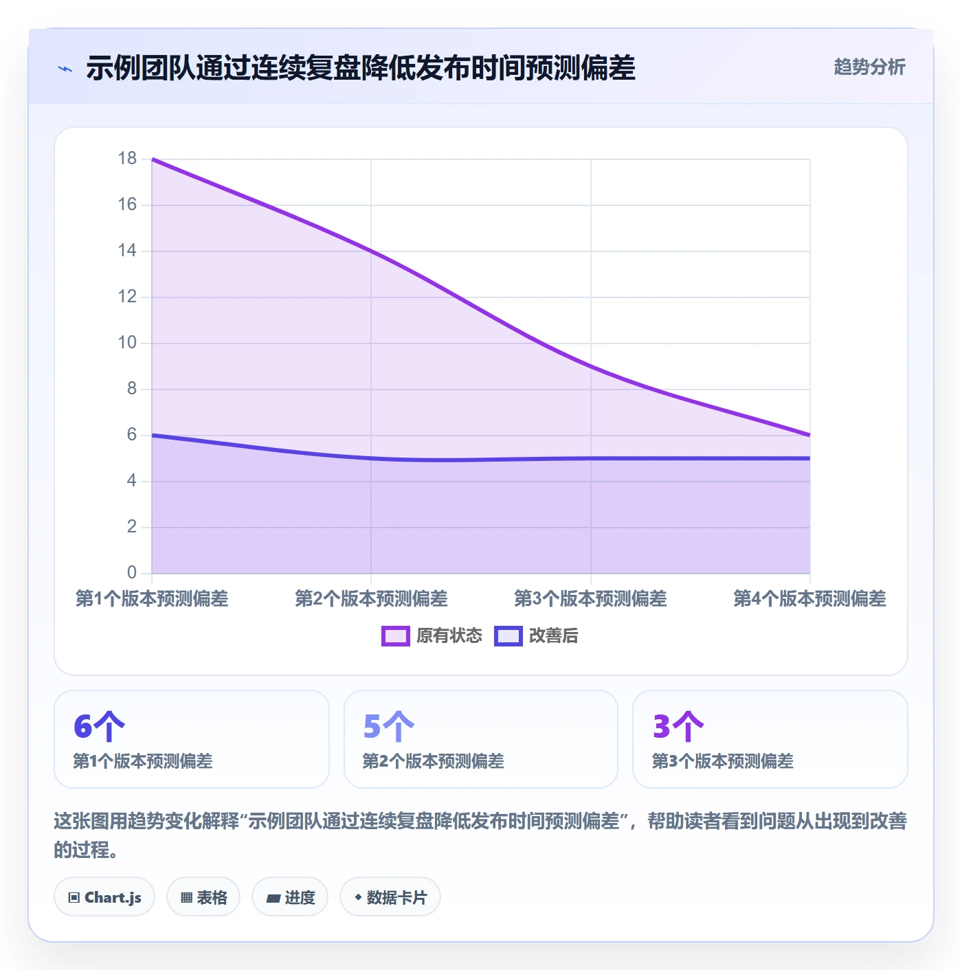 版本管理如何做好版本发布时间？研发团队入门指南与操作步骤