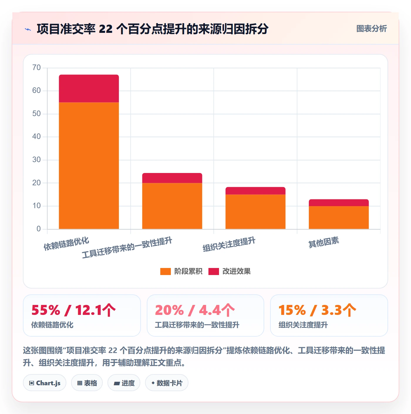FS落地方案:PMO开展任务依赖的效率提升案例解析