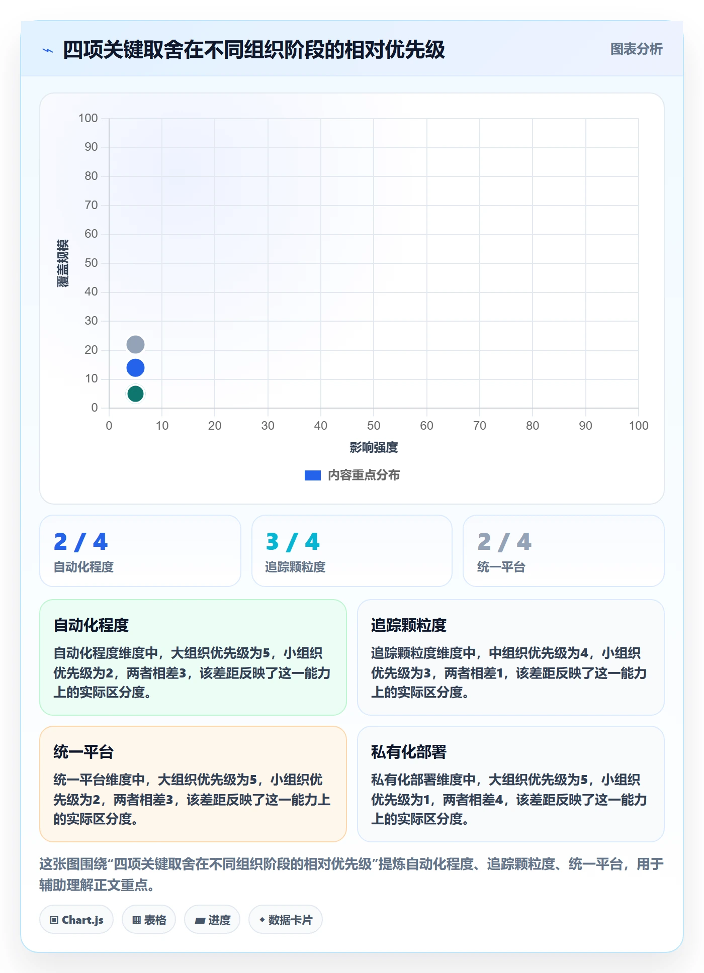 追踪实操方法:企业管理者提升进度跟踪效率的协同管理方法与模板