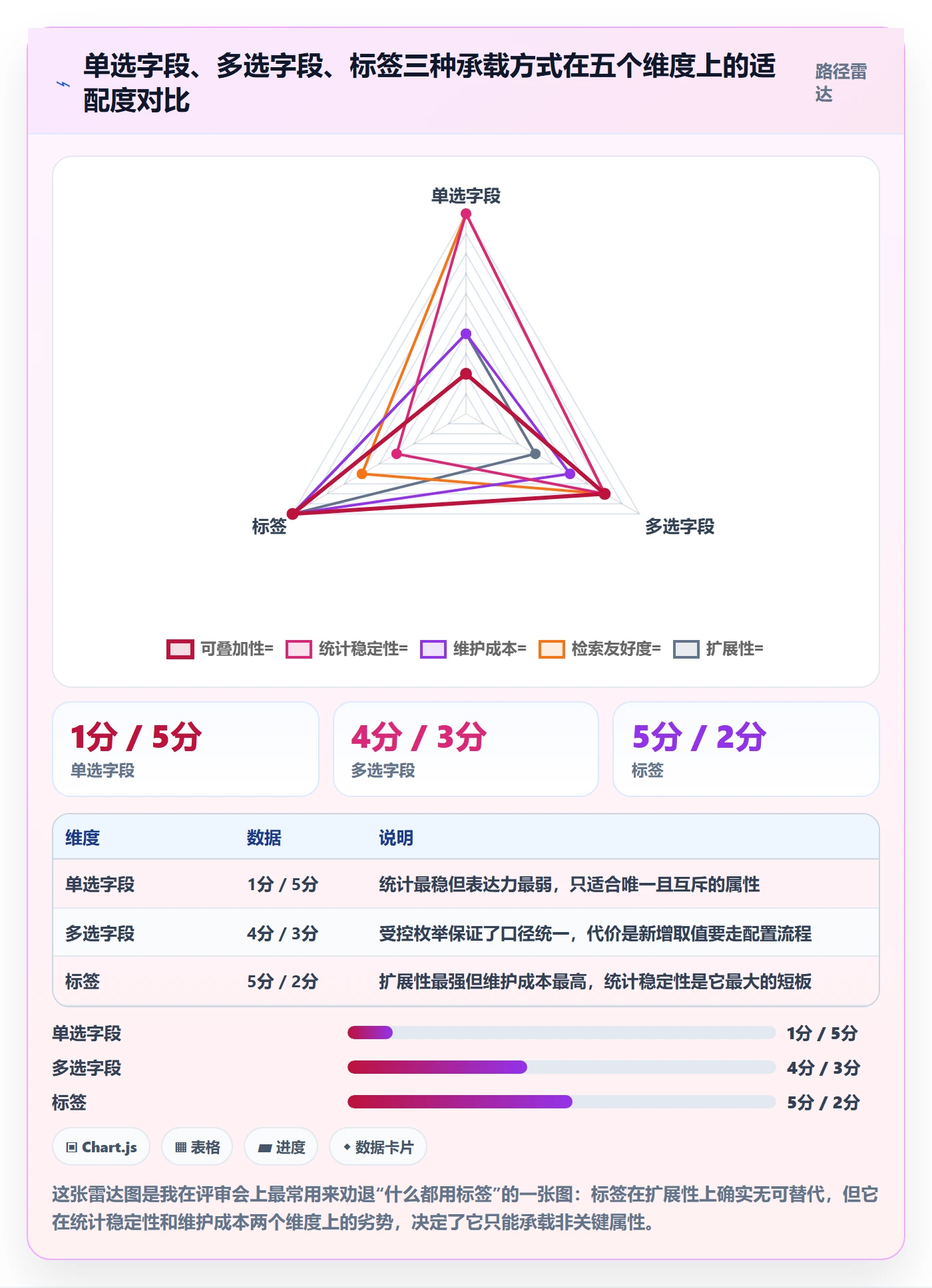 标签落地方案:项目负责人开展任务属性的流程优化案例解析