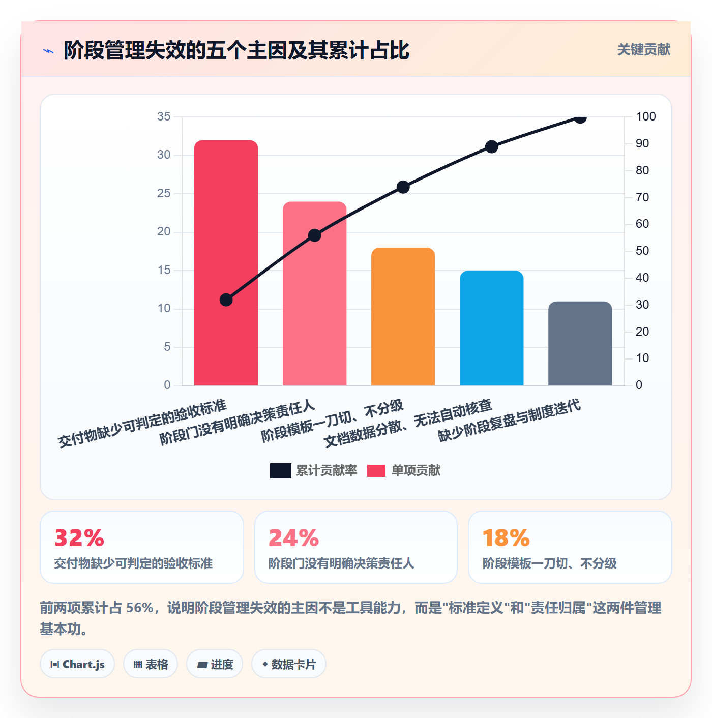 阶段管理方法大全:企业管理者项目阶段制度设计落地清单