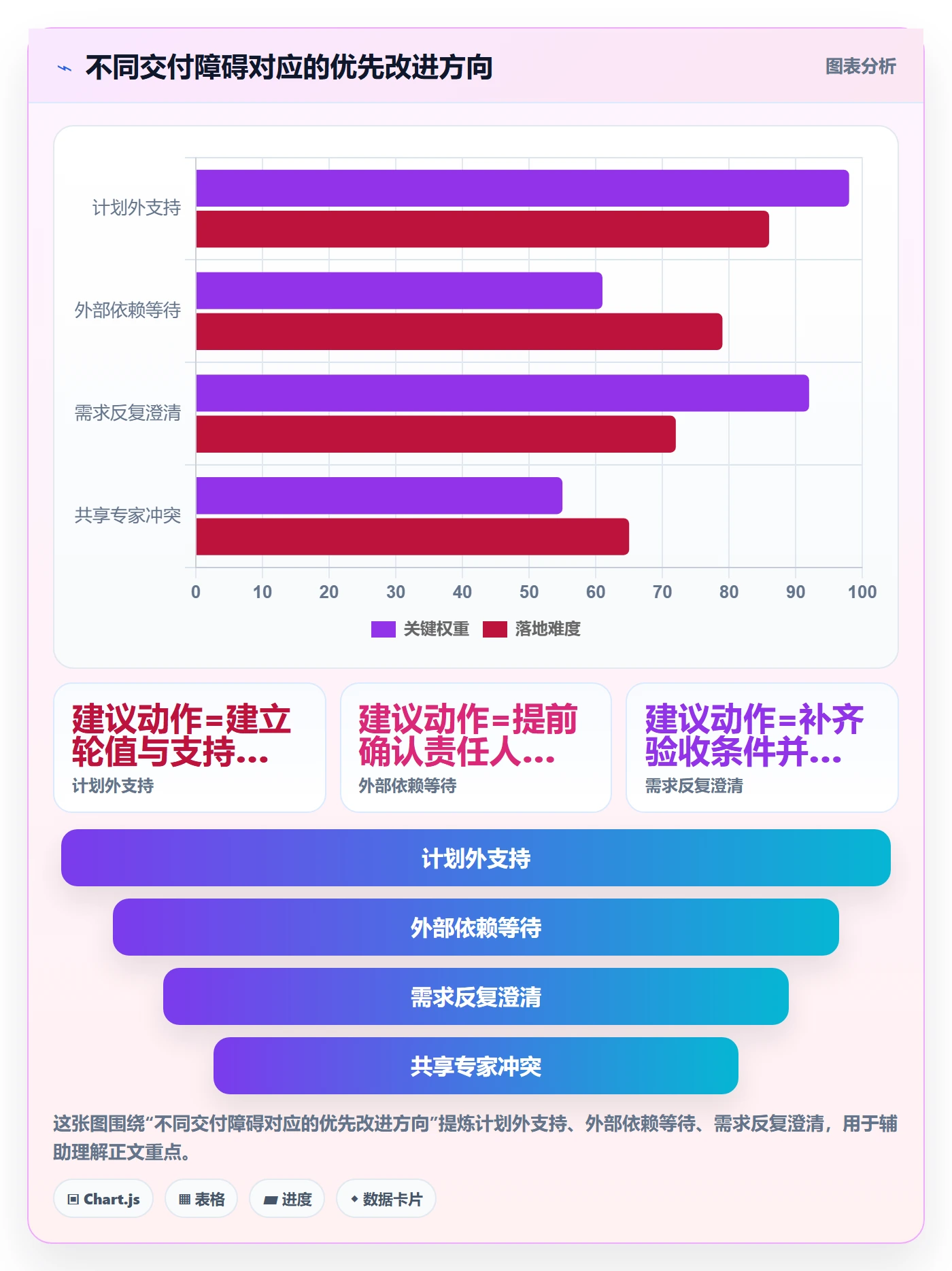 迭代容量管理指南：企业管理者如何做好迭代管理，流程优化全流程