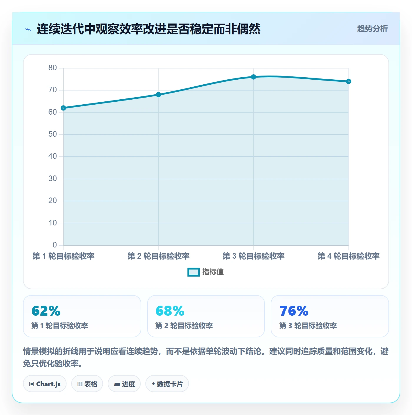 迭代任务最佳实践:产品经理迭代管理效率提升,常见问题