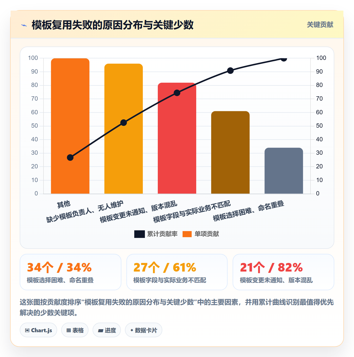 项目模板如何做好模板复用?项目成员协同管理与操作步骤