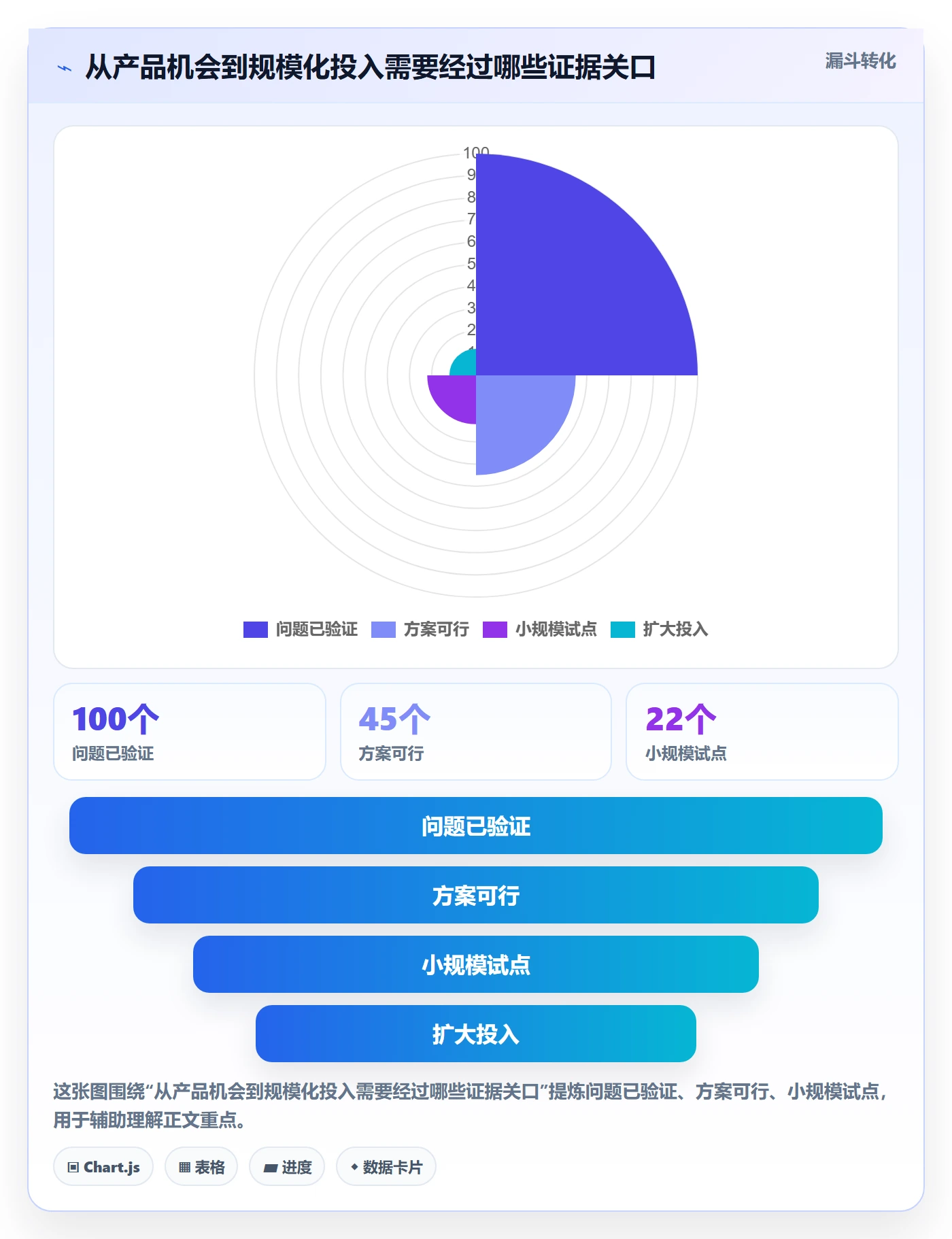 成本最佳实践：产品经理成本管理流程优化，常见问题
