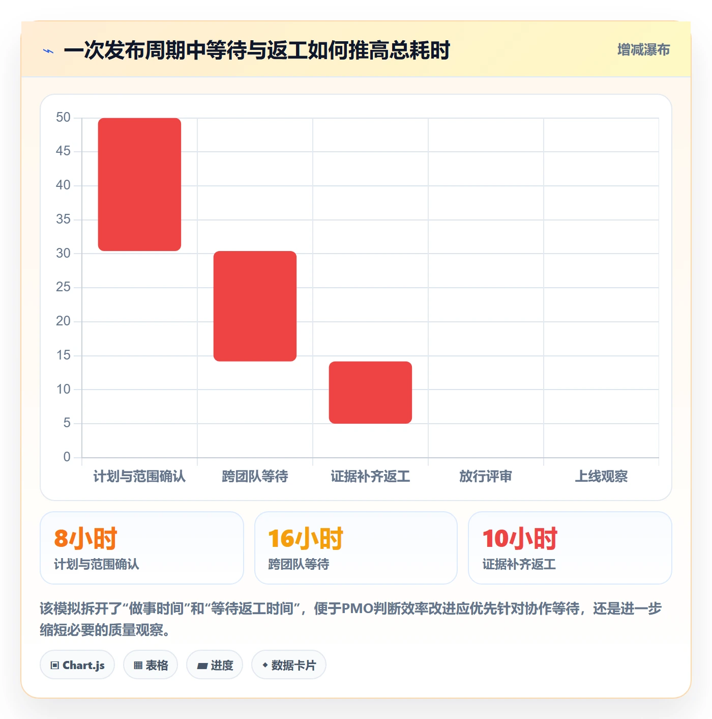 发布检查管理指南：PMO如何做好发布管理，效率提升全流程