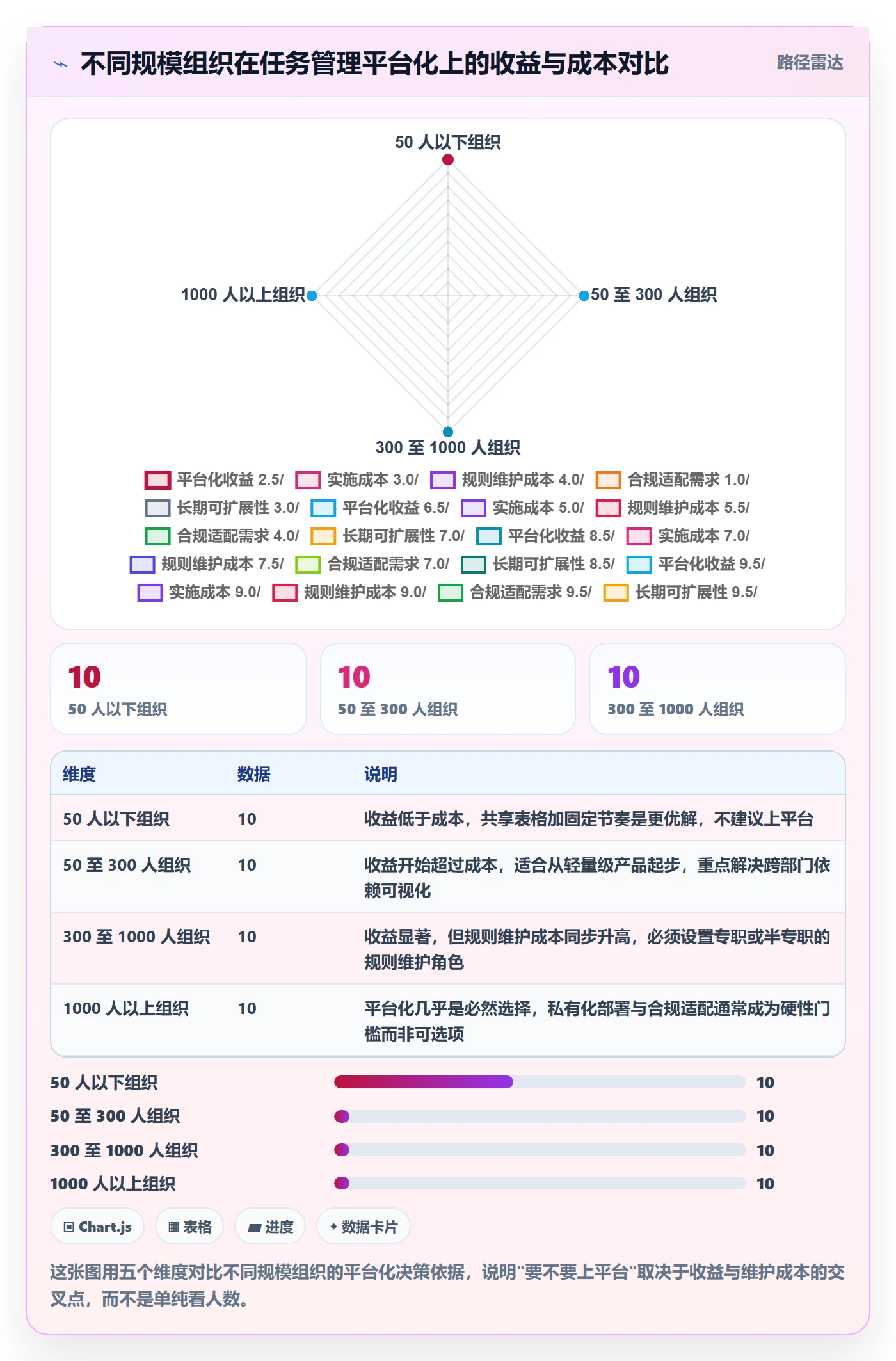 任务落地方案:PMO开展任务管理的落地方案案例解析
