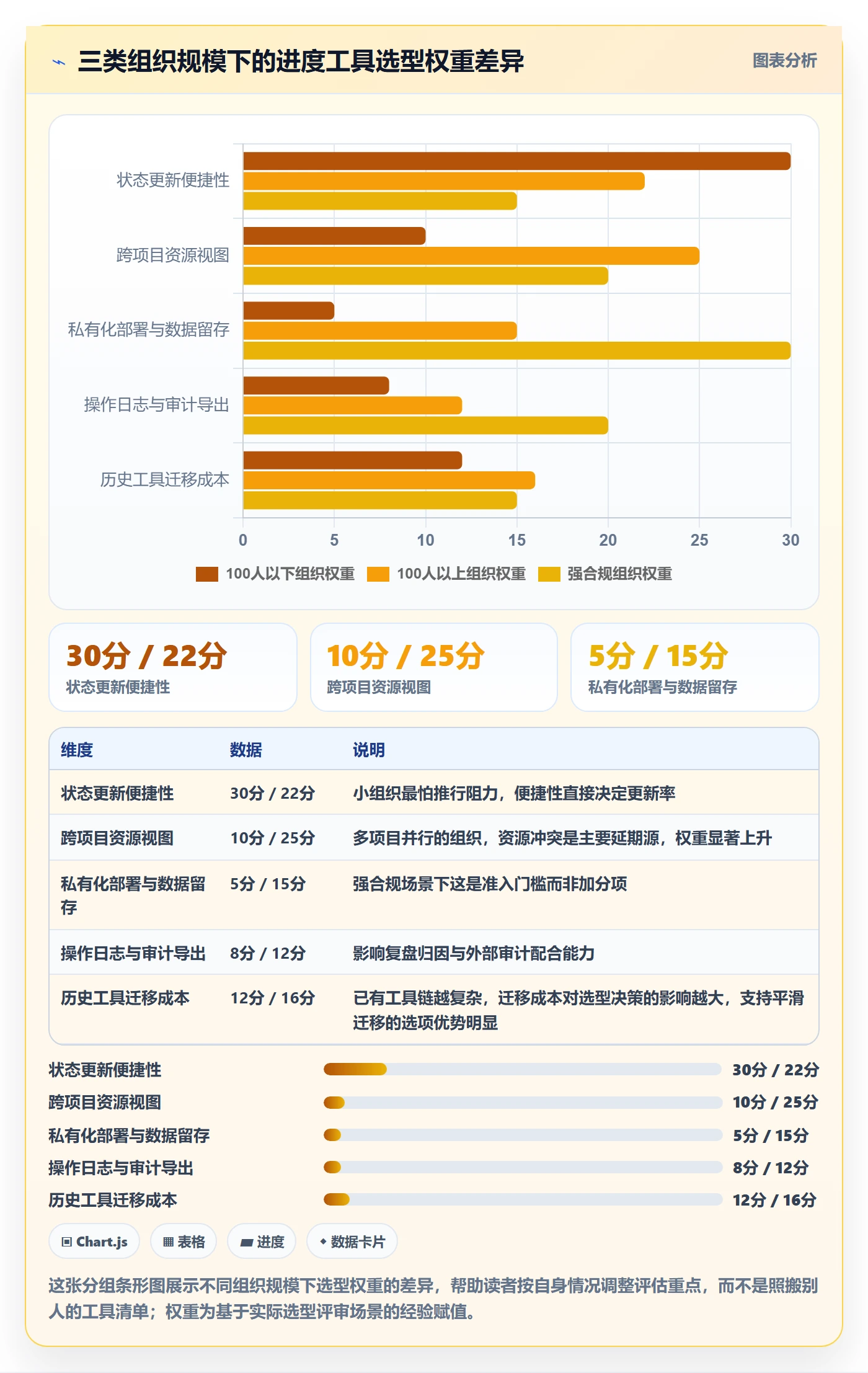 实际进度管理指南：项目负责人如何做好进度管理，制度设计全流程