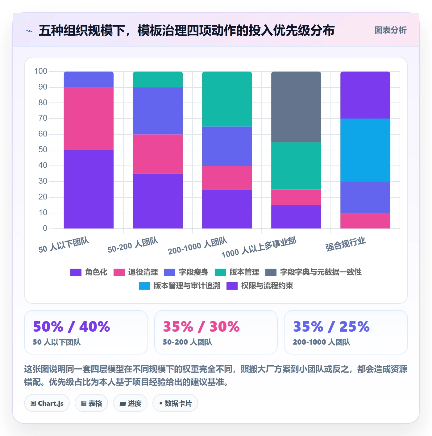 模板任务管理方法大全：项目经理项目模板风险控制落地清单