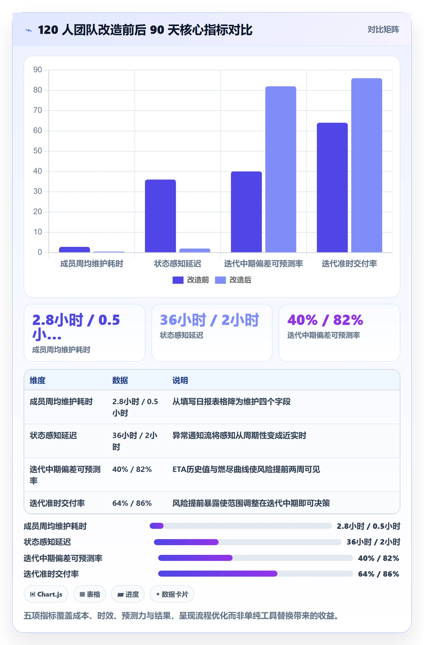 动态实操方法:项目成员提升进度跟踪效率的流程优化方法与模板
