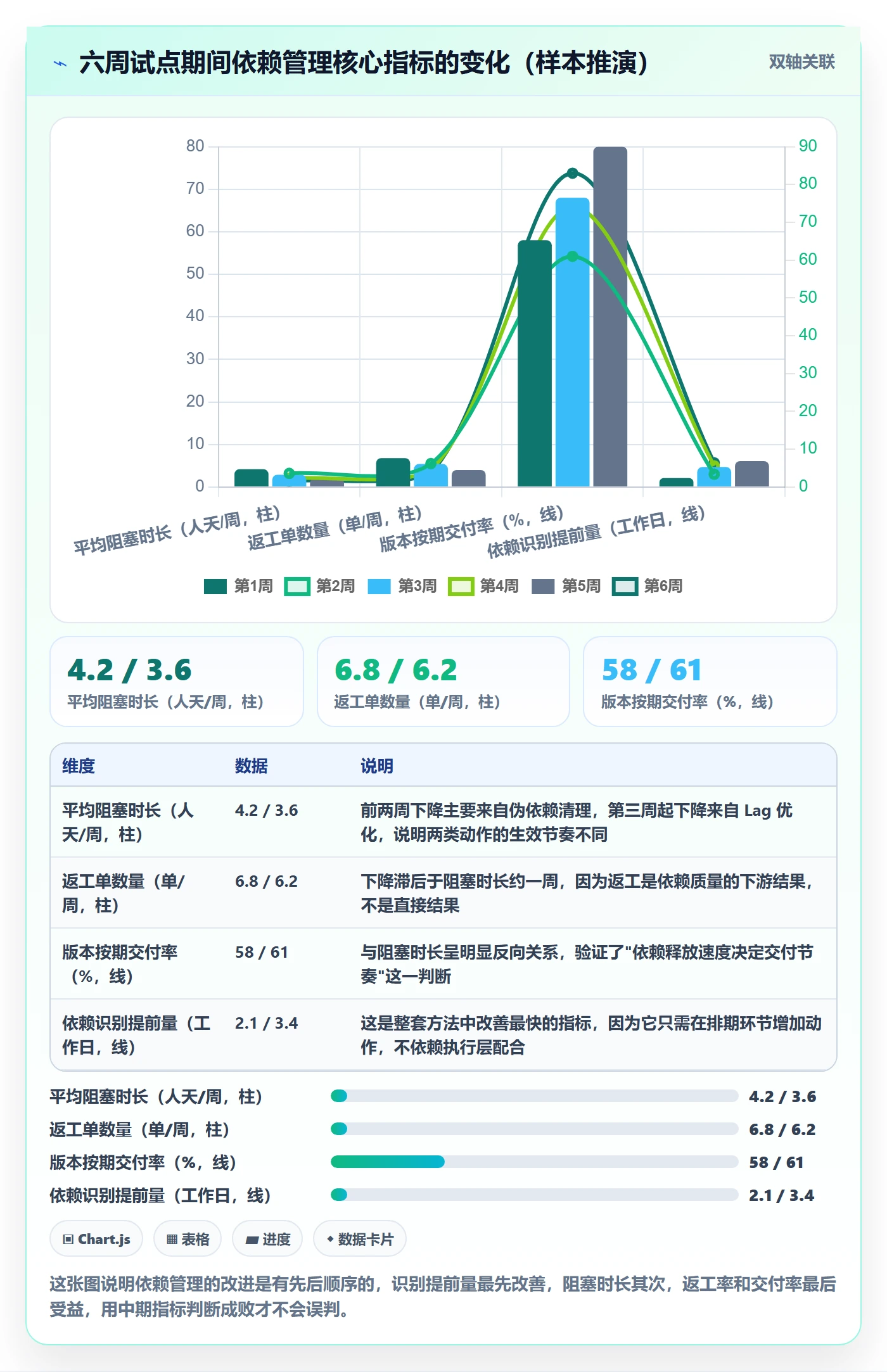 SS实操方法：产品经理提升任务依赖效率的落地方案方法与模板